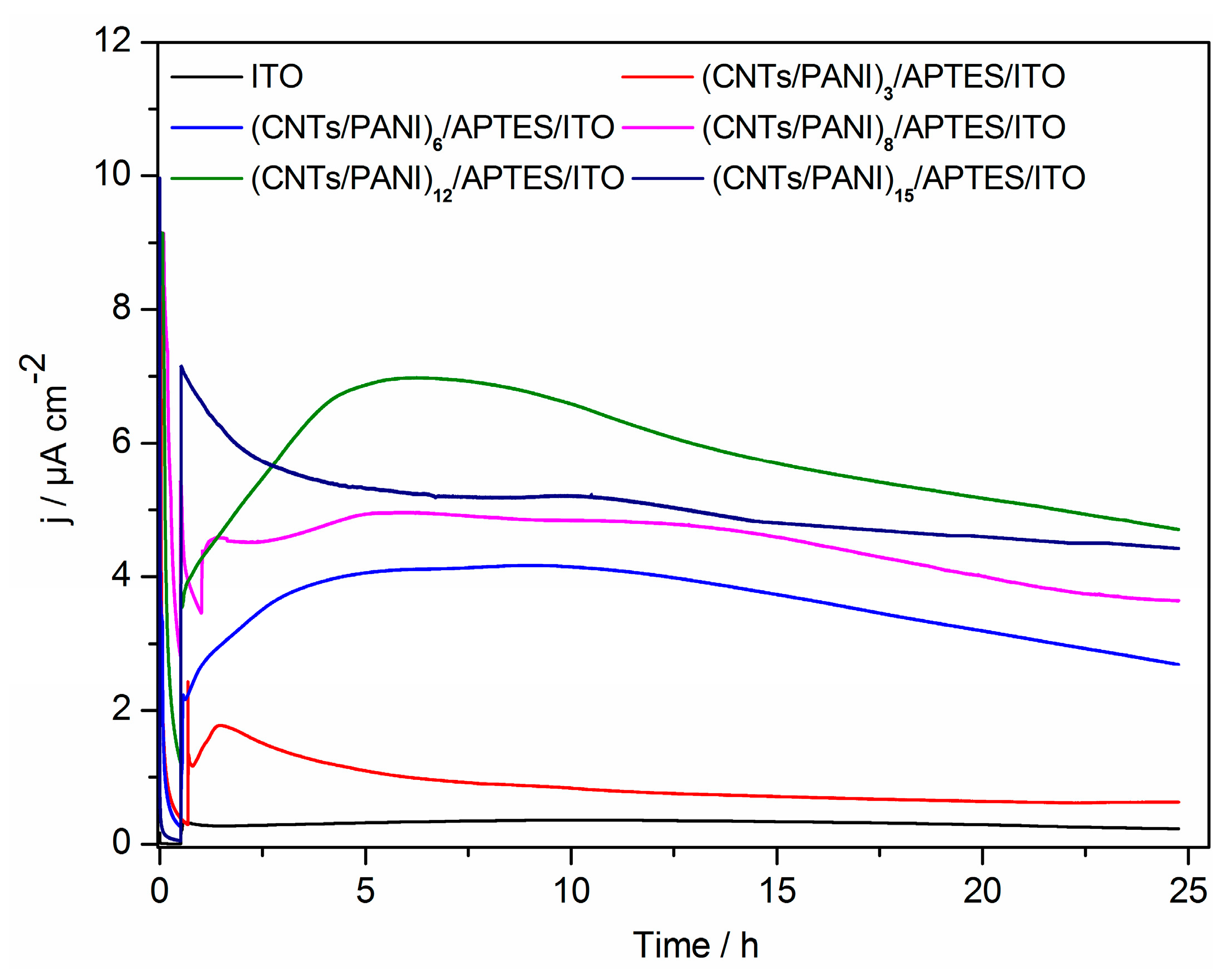Polymers 10 00759 g003