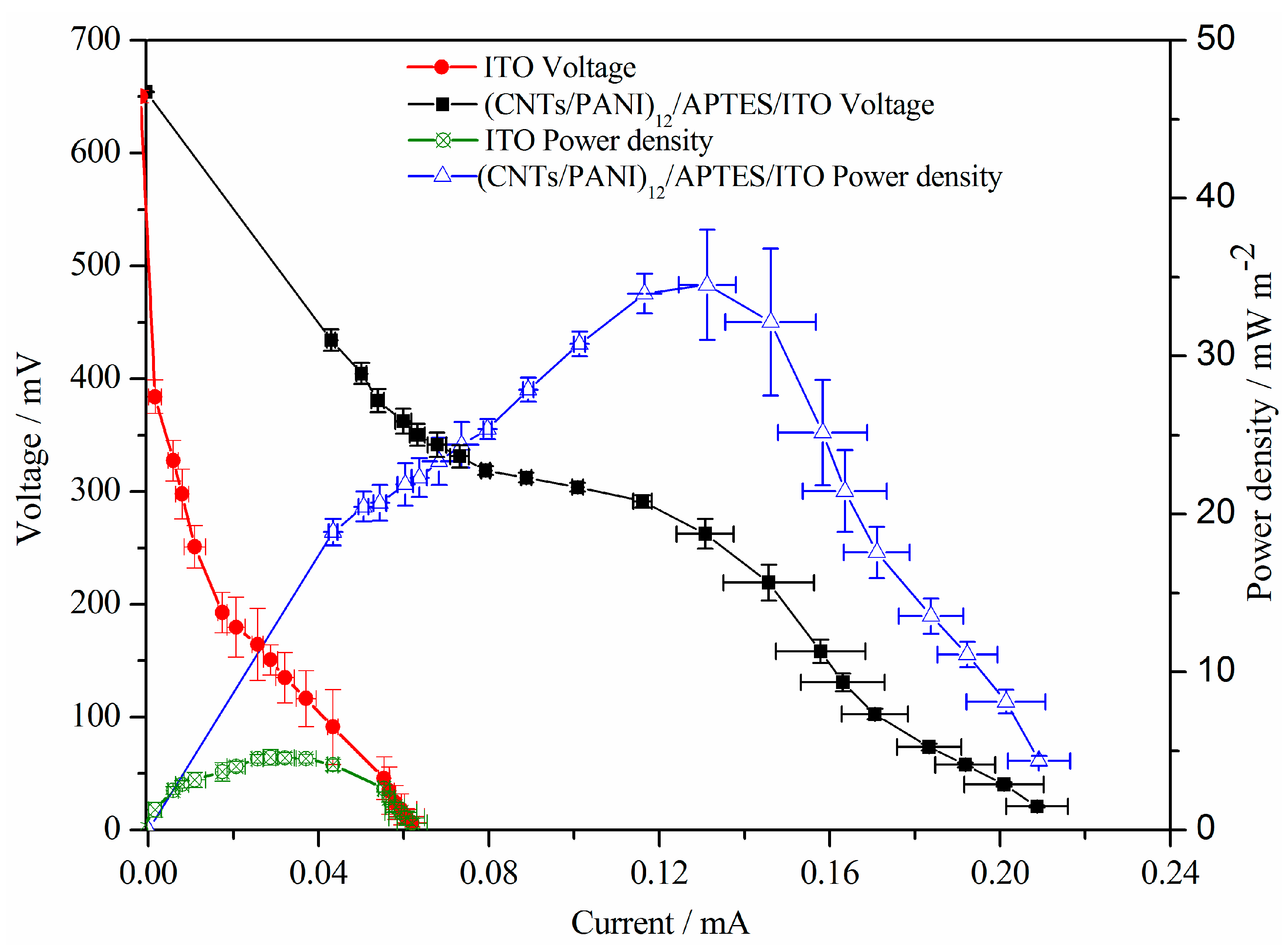 Polymers 10 00759 g006