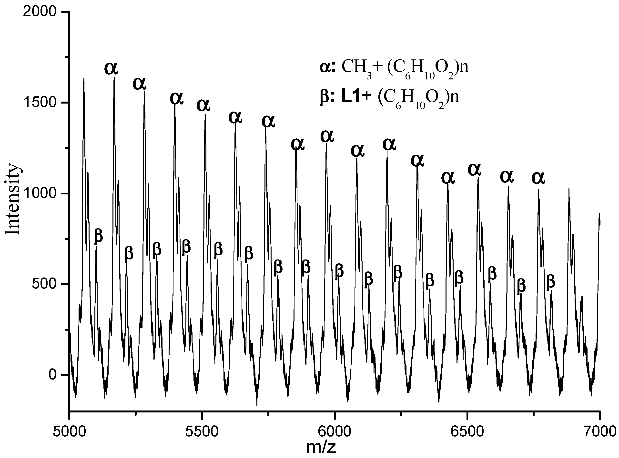 Polymers 10 00764 g003 550