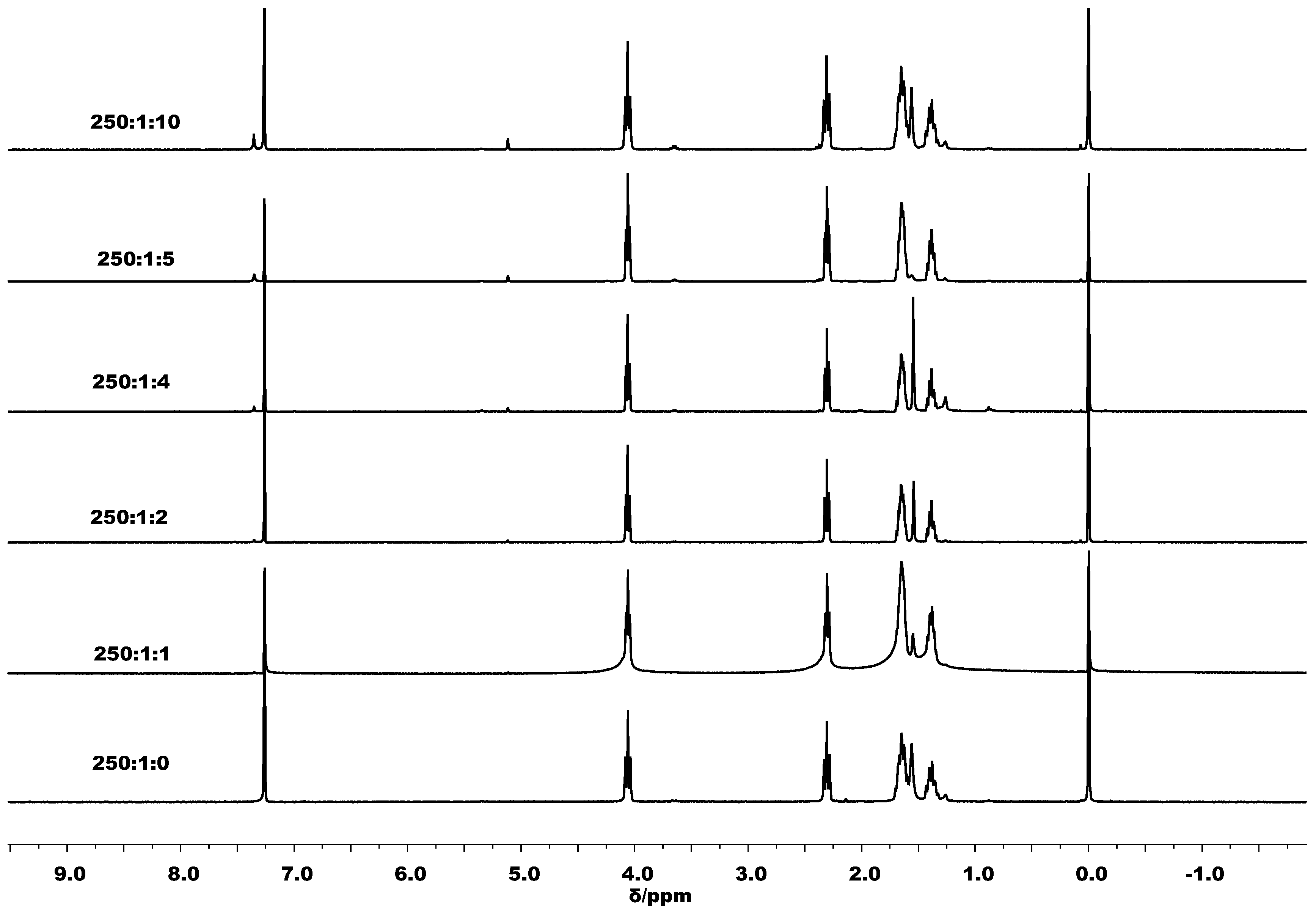 Polymers 10 00764 g005 550