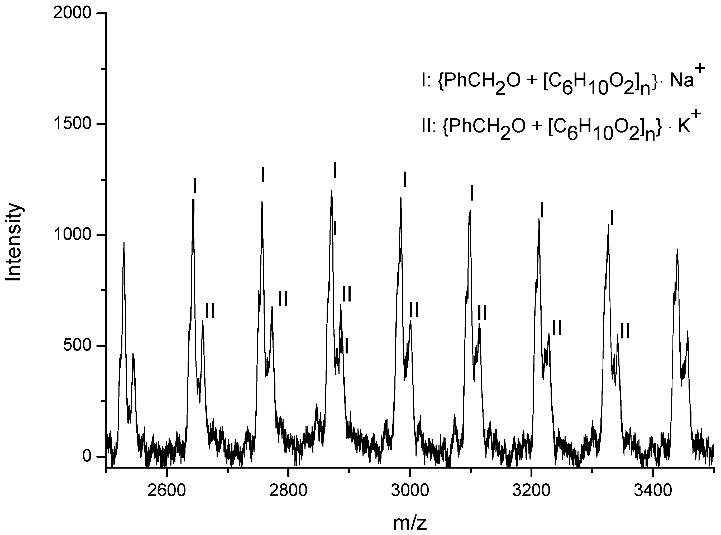 Polymers 10 00764 g006 550