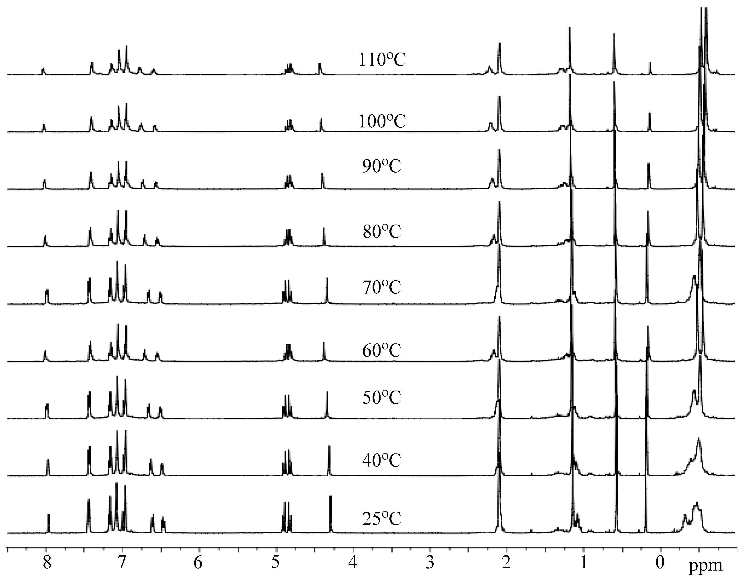 Polymers 10 00764 g009 550