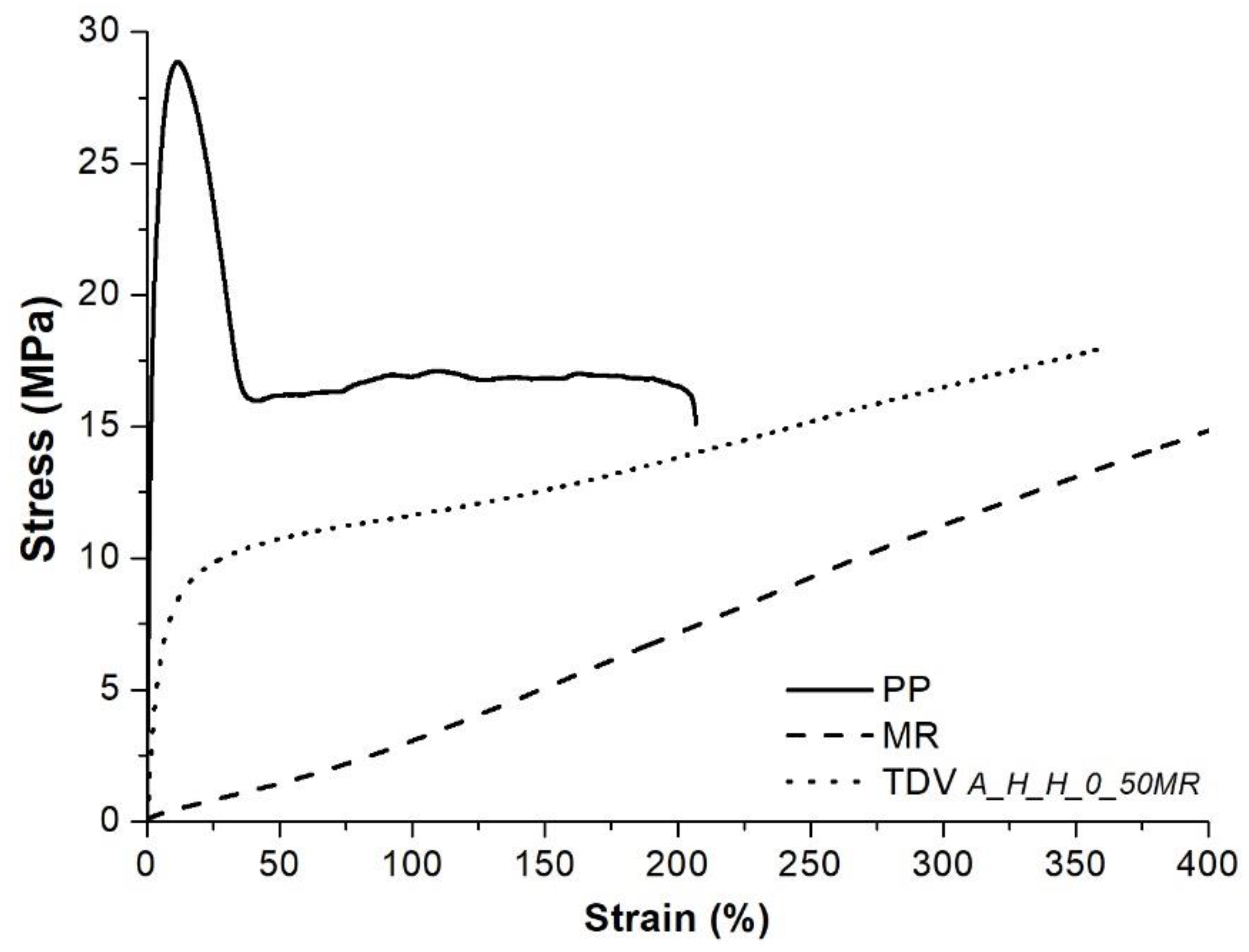 Polymers 10 00767 g003