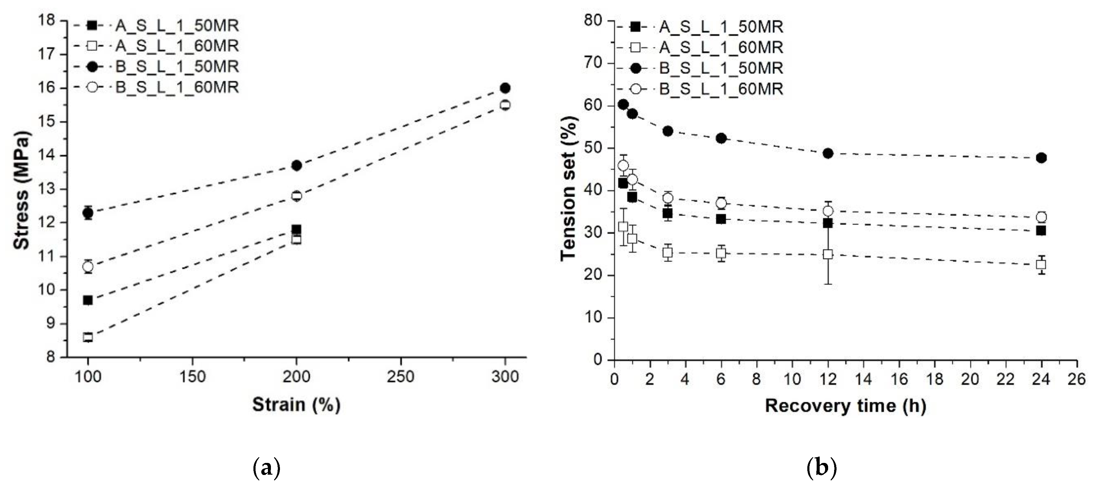 Polymers 10 00767 g005