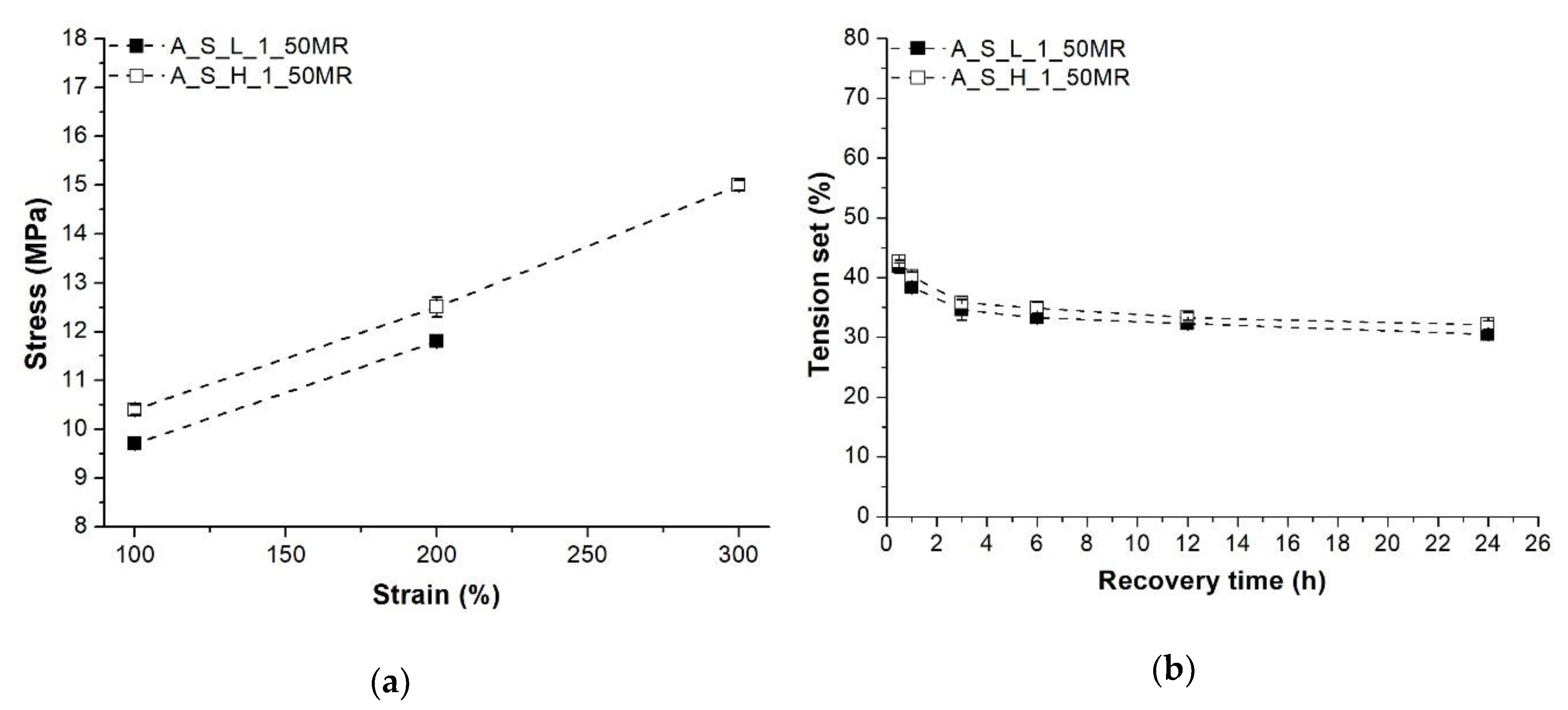 Polymers 10 00767 g006