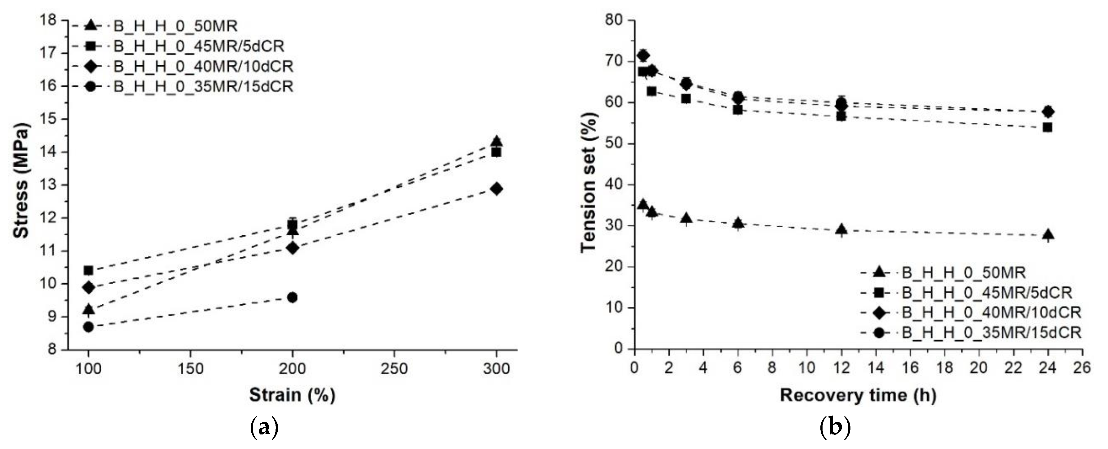 Polymers 10 00767 g008