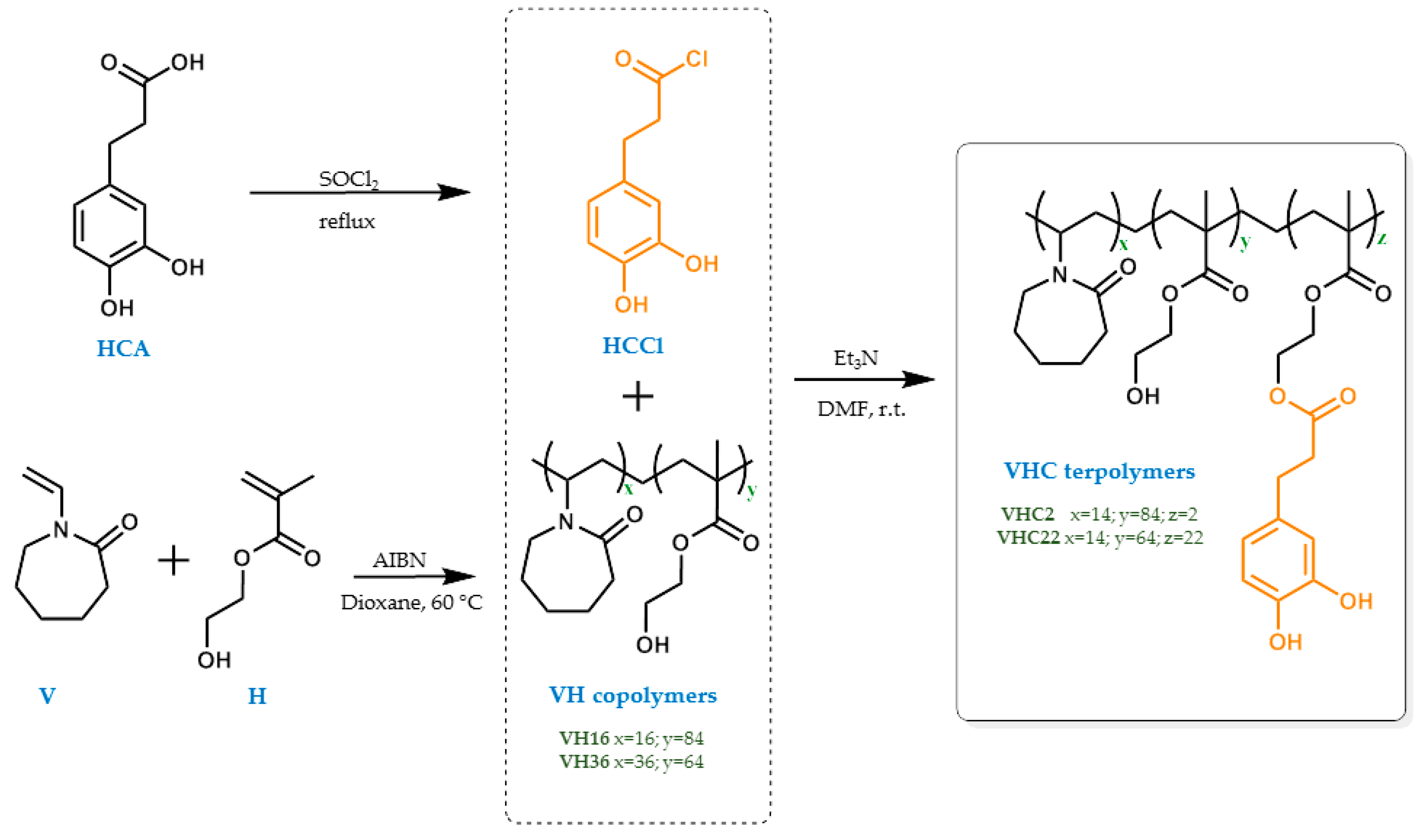 Polymers 10 00768 g002 Polymers 10 00768 g002