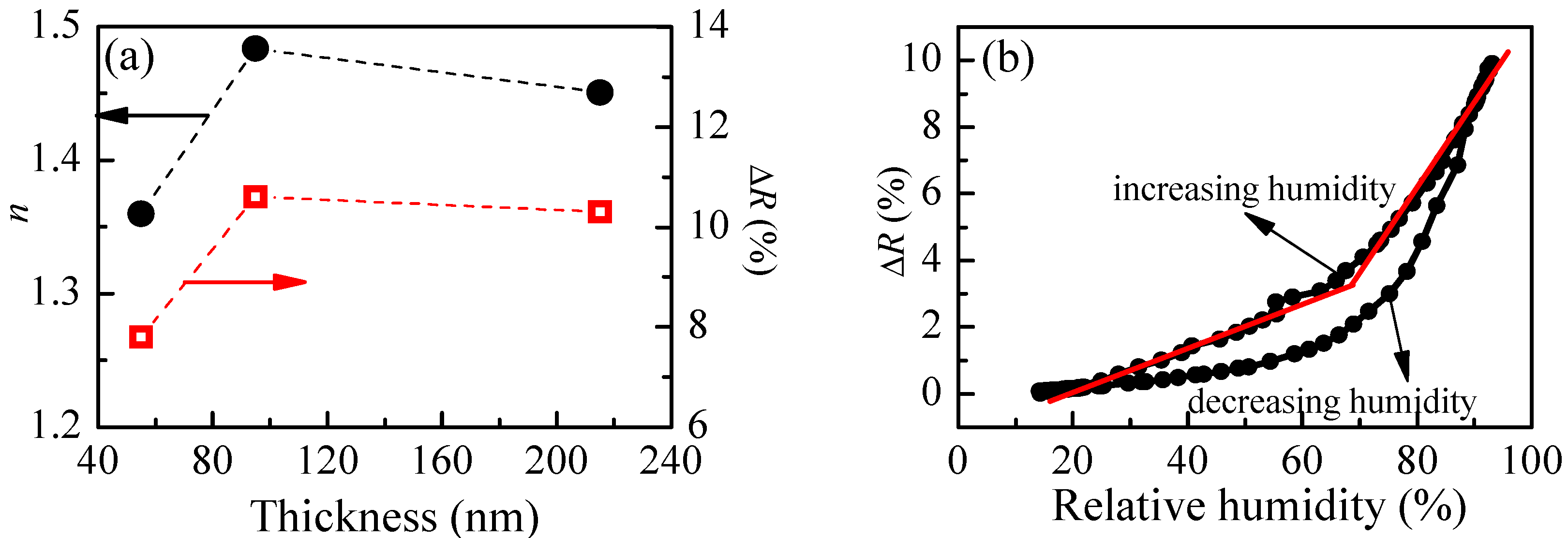 Polymers 10 00769 g004