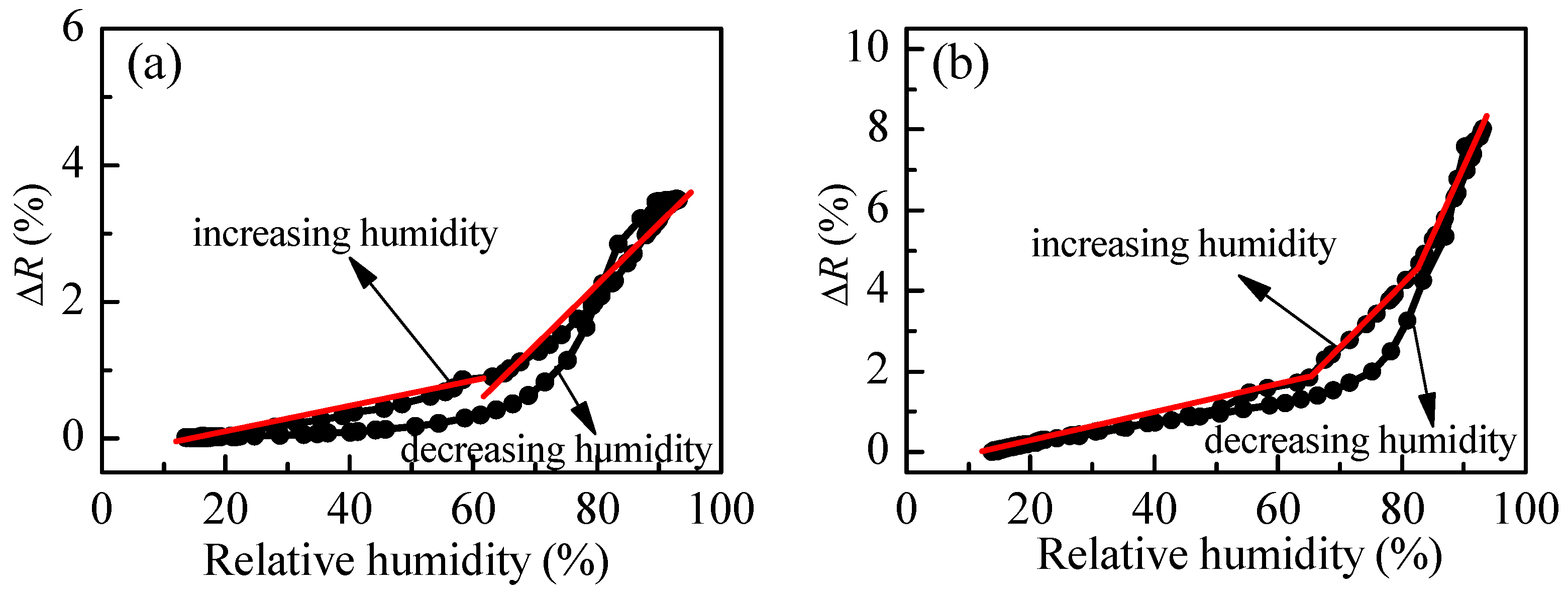 Polymers 10 00769 g007