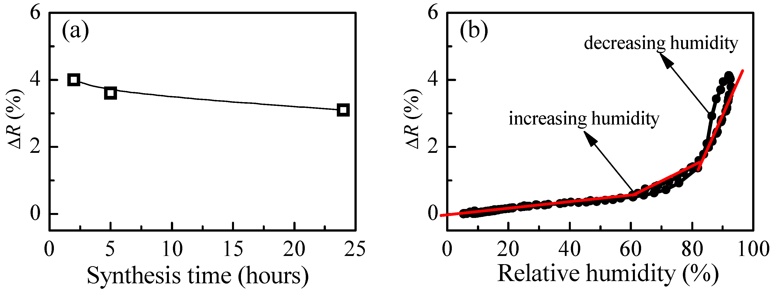 Polymers 10 00769 g008