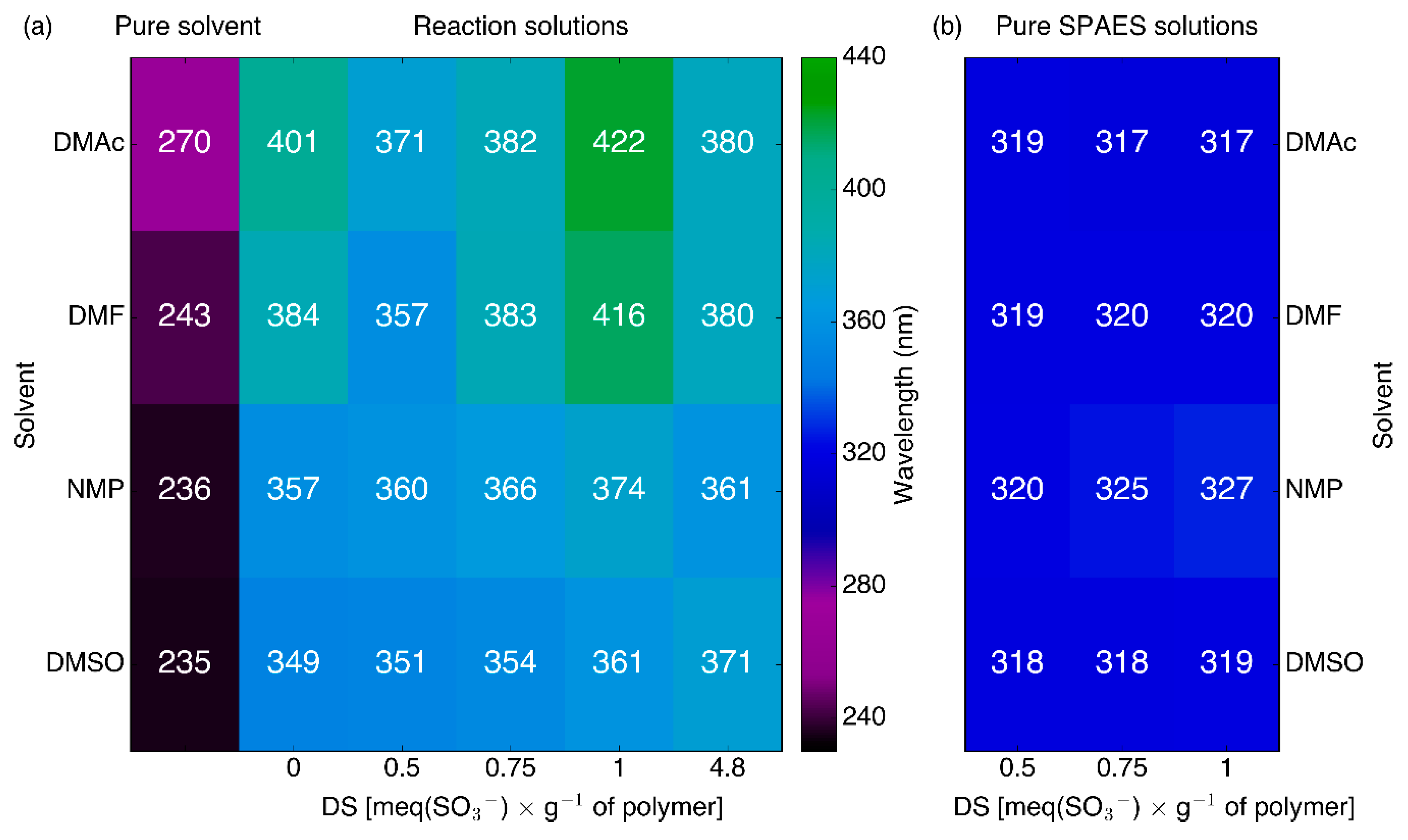 Polymers 10 00770 g005
