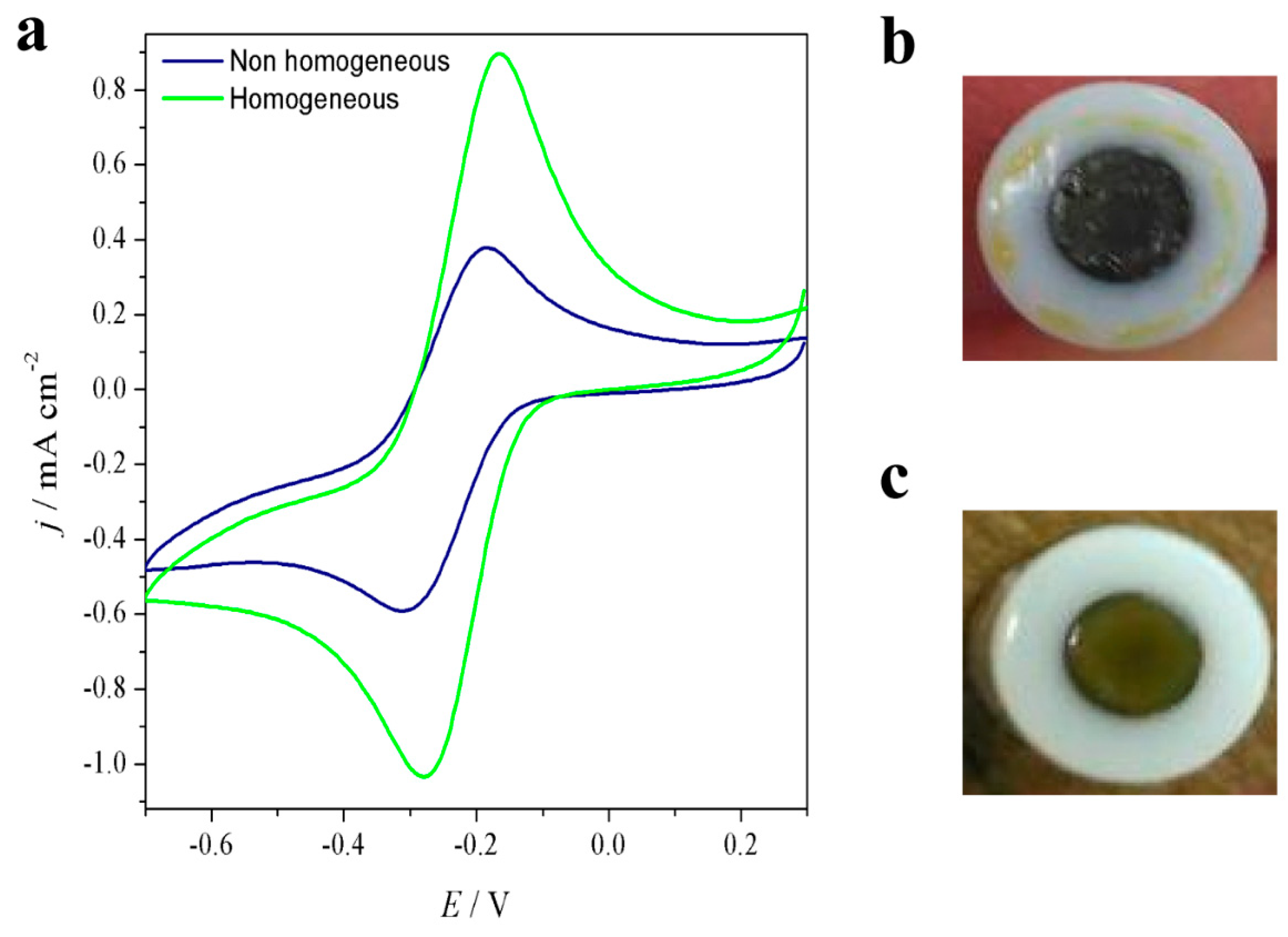 Polymers 10 00770 g006