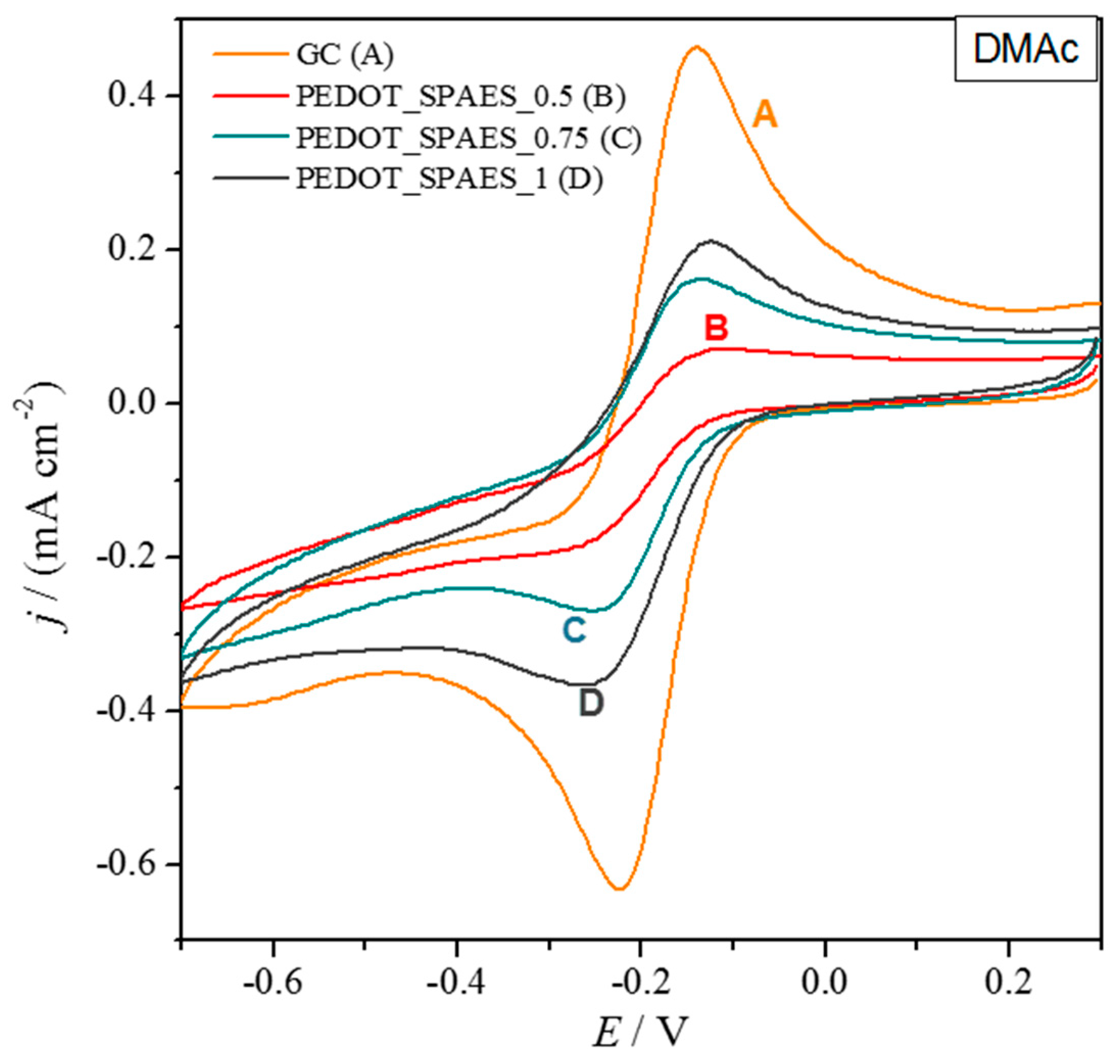 Polymers 10 00770 g008