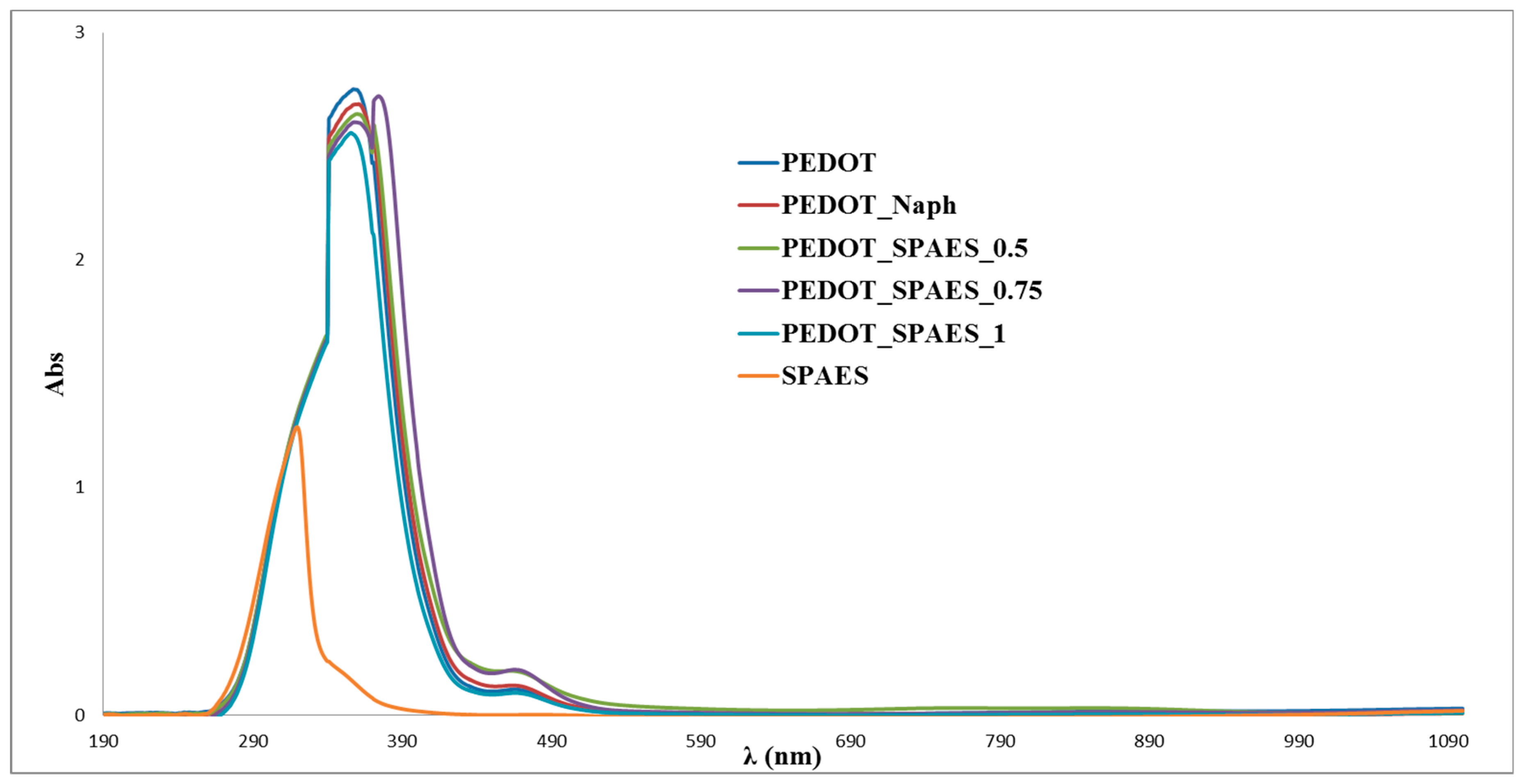 Polymers 10 00770 g0a10