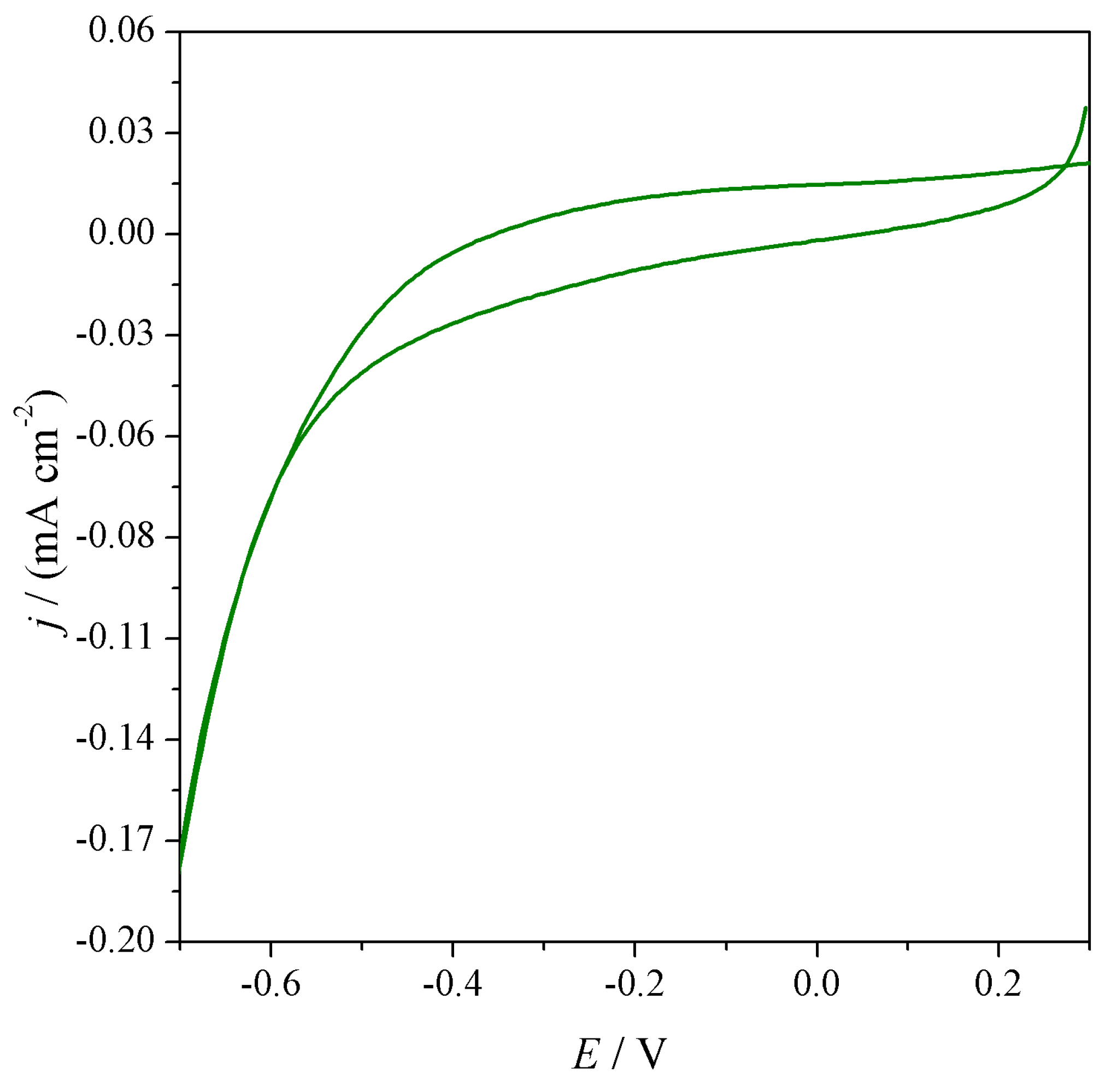 Polymers 10 00770 g0a11