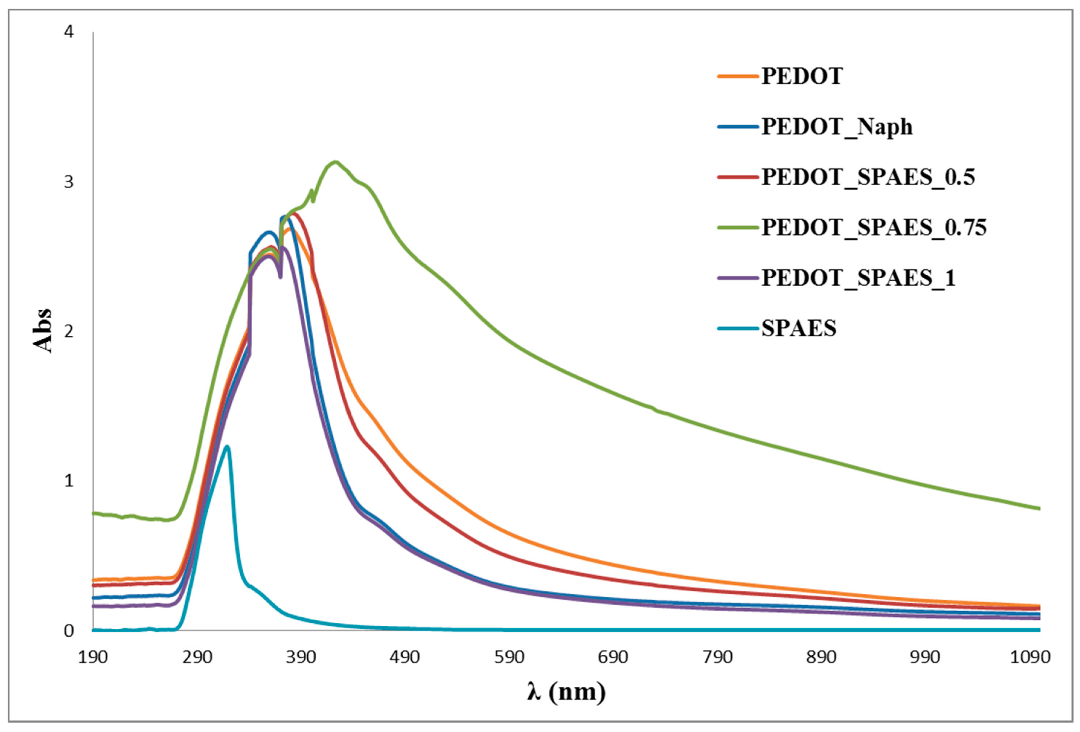 Polymers 10 00770 g0a8