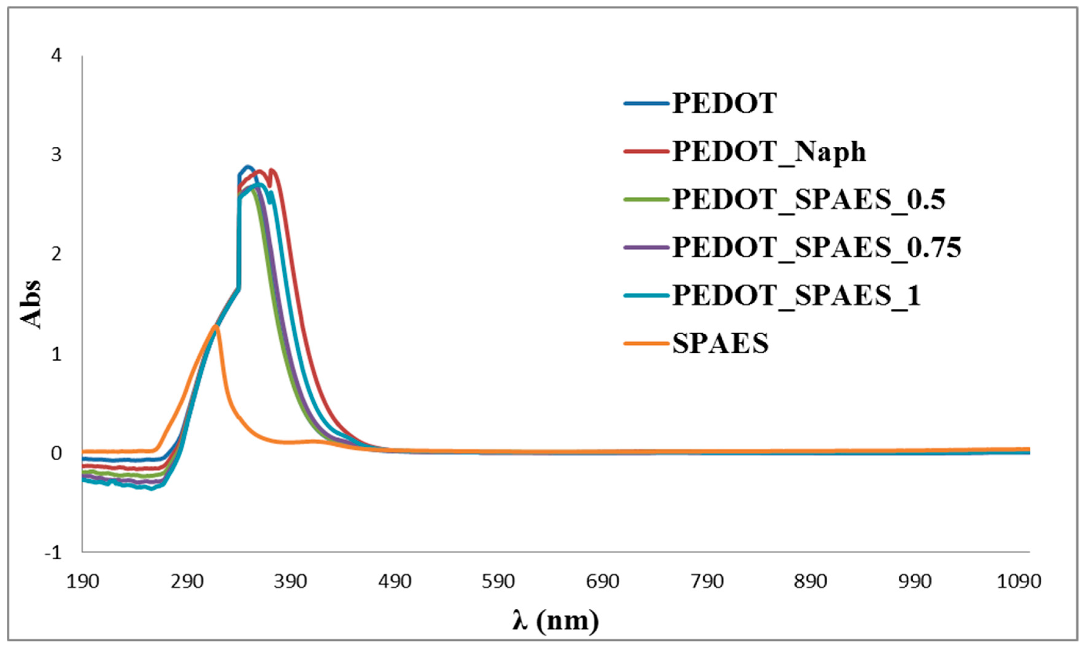 Polymers 10 00770 g0a9