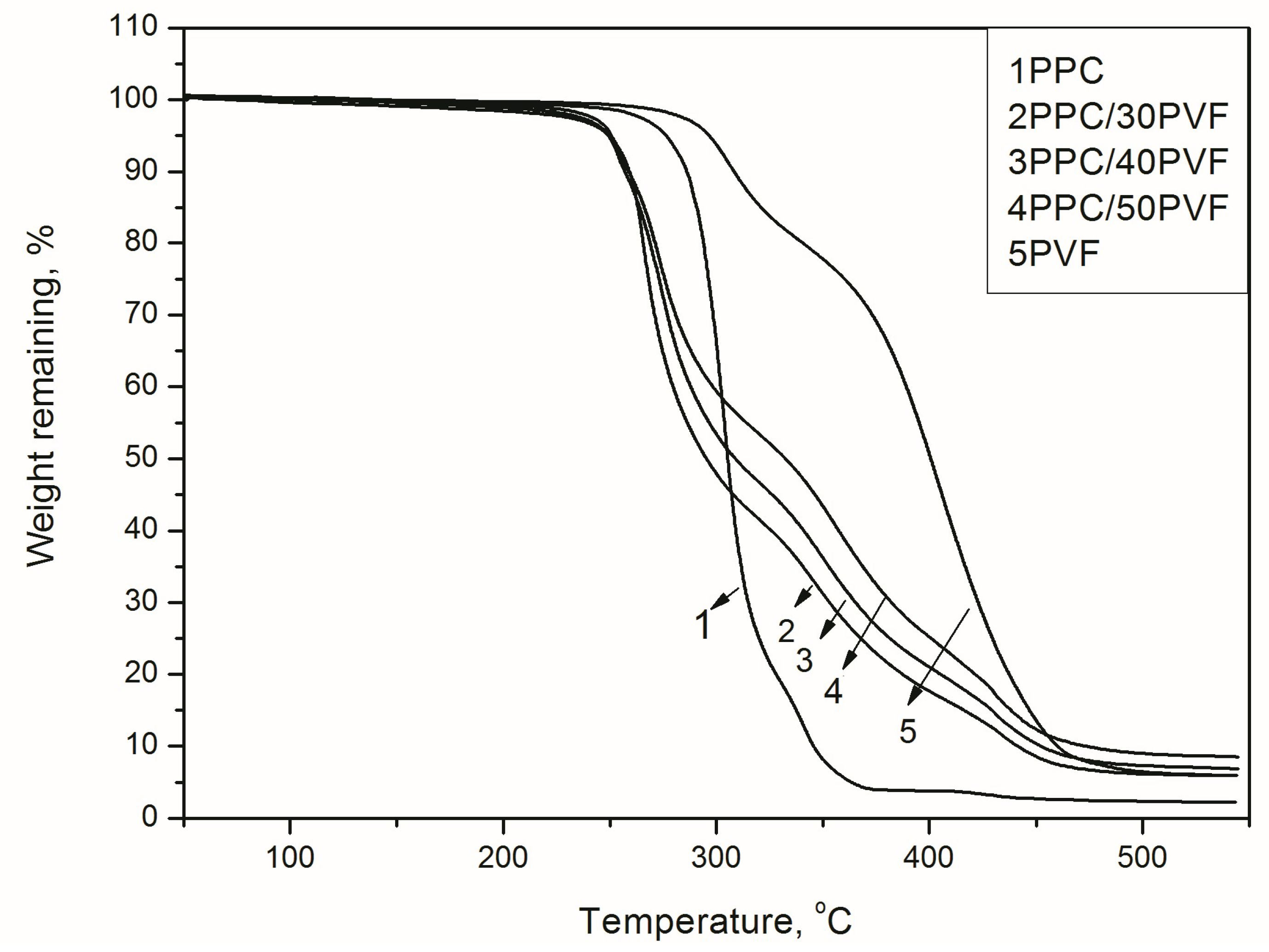 Polymers 10 00771 g004 Polymers 10 00771 g004