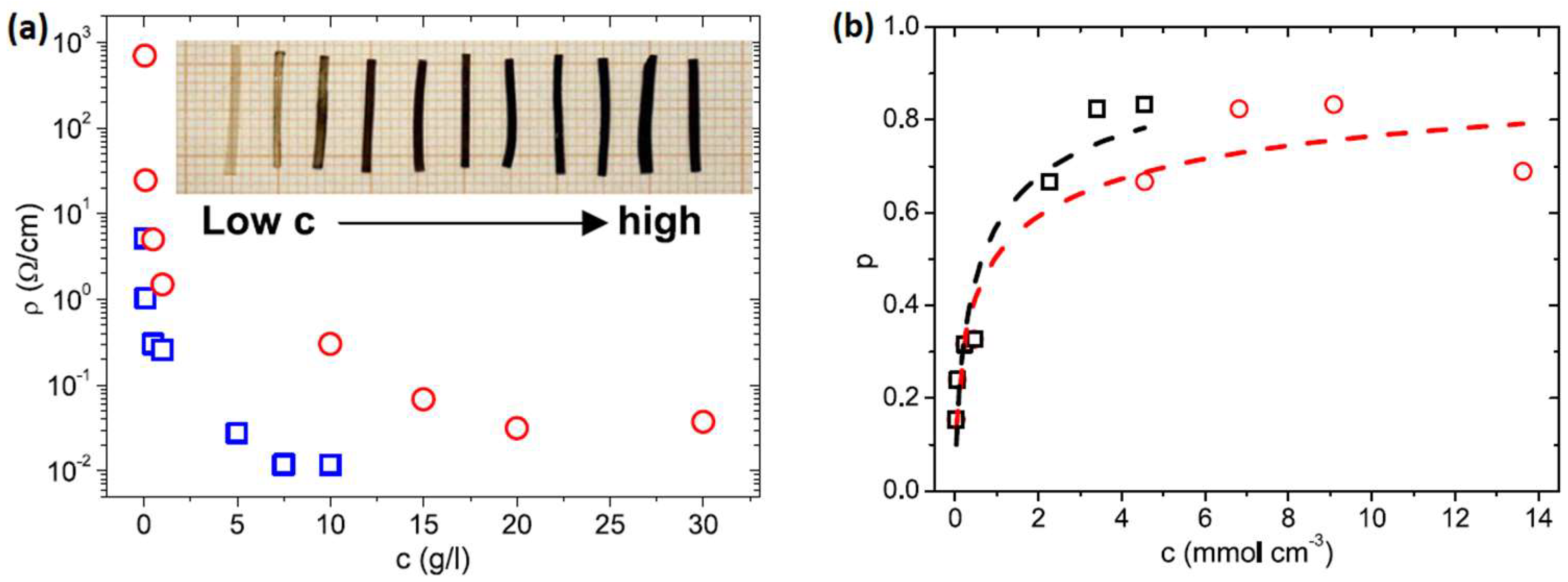 Polymers 10 00773 g001 Polymers 10 00773 g001