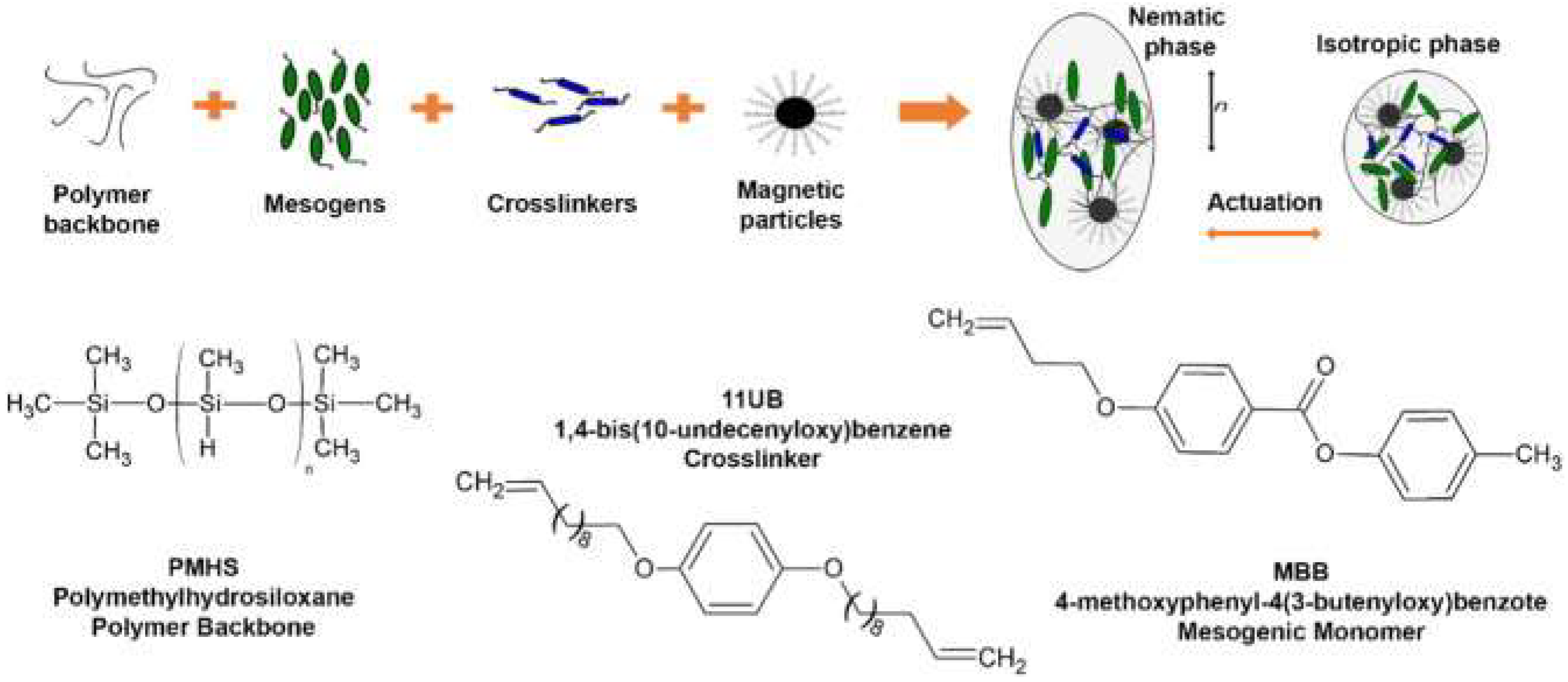 Polymers 10 00773 g007 Polymers 10 00773 g007