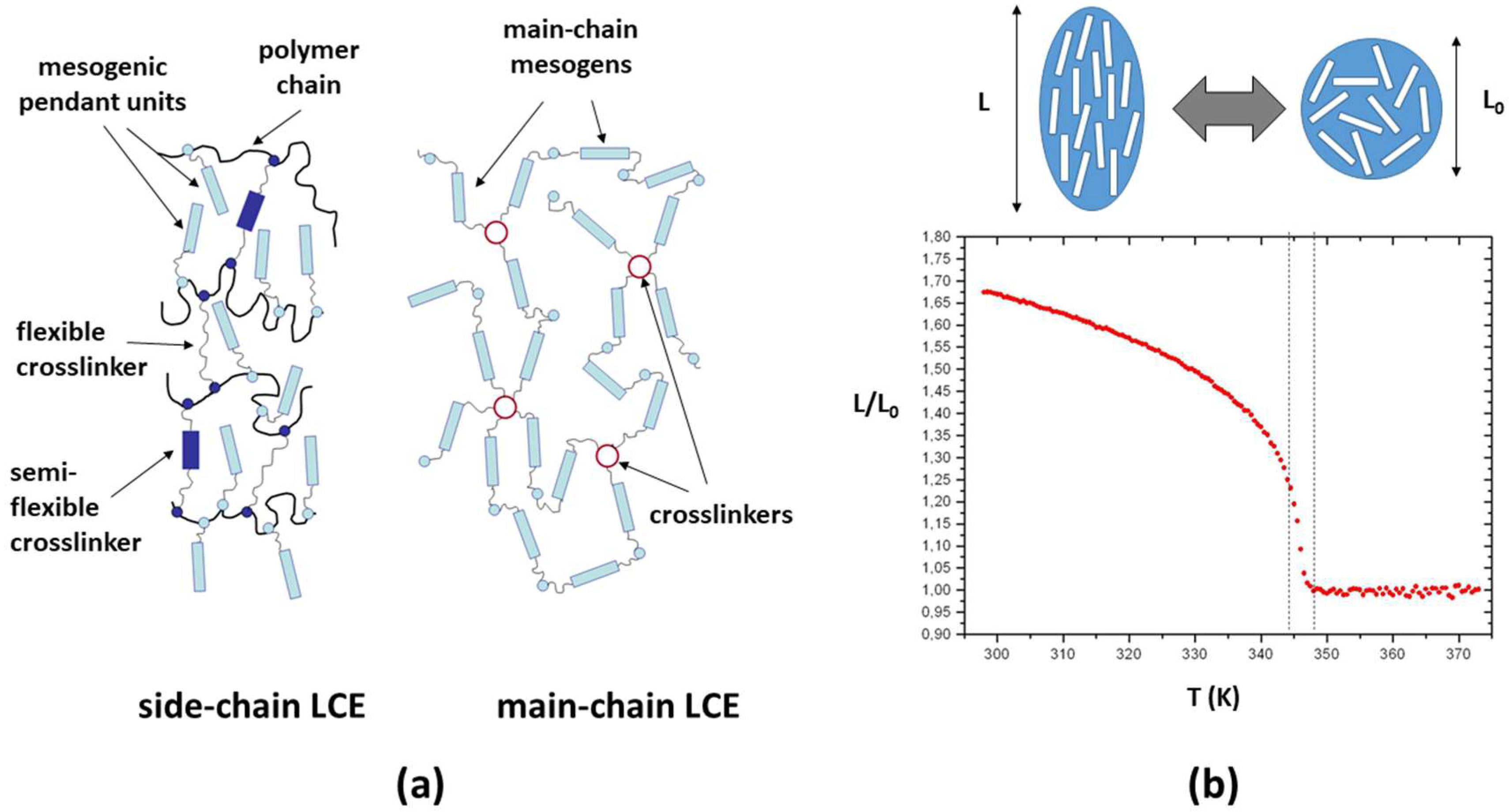 Polymers 10 00773 sch001 Polymers 10 00773 sch001