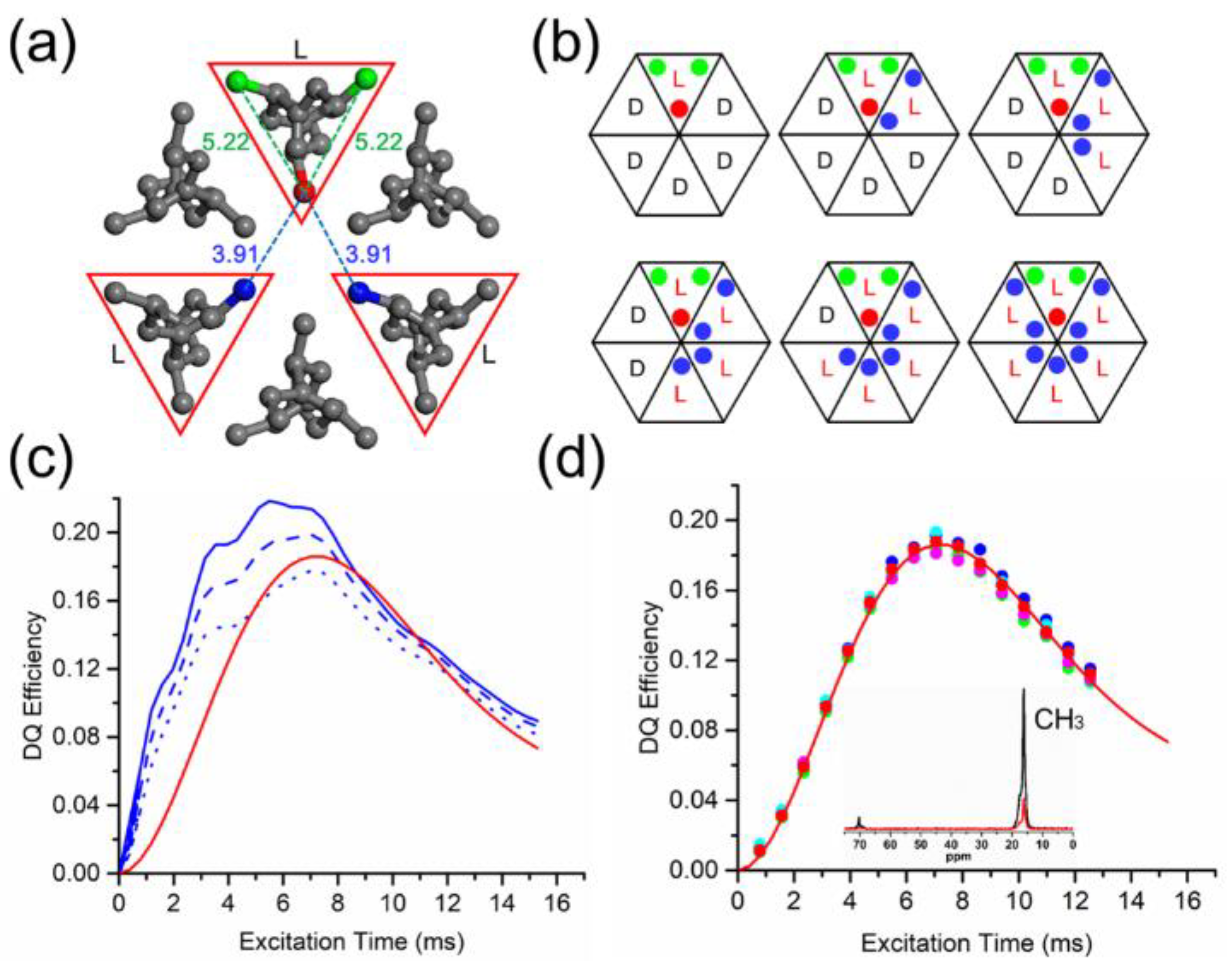 Polymers 10 00775 g002