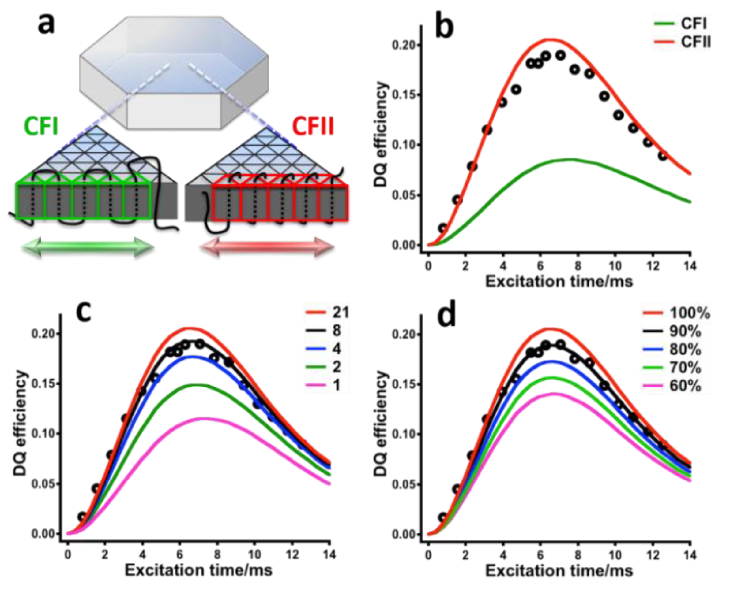 Polymers 10 00775 g005