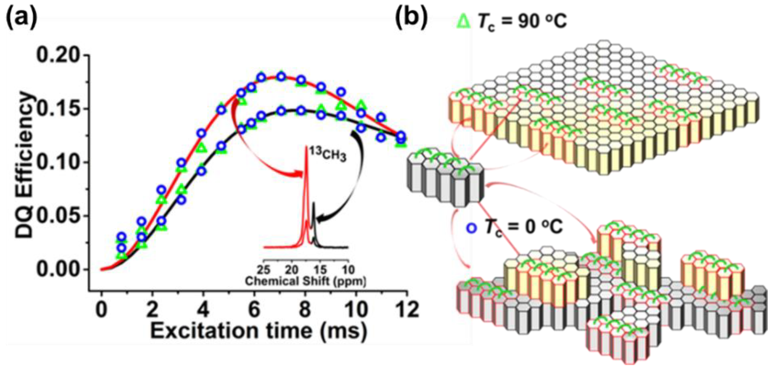 Polymers 10 00775 g008