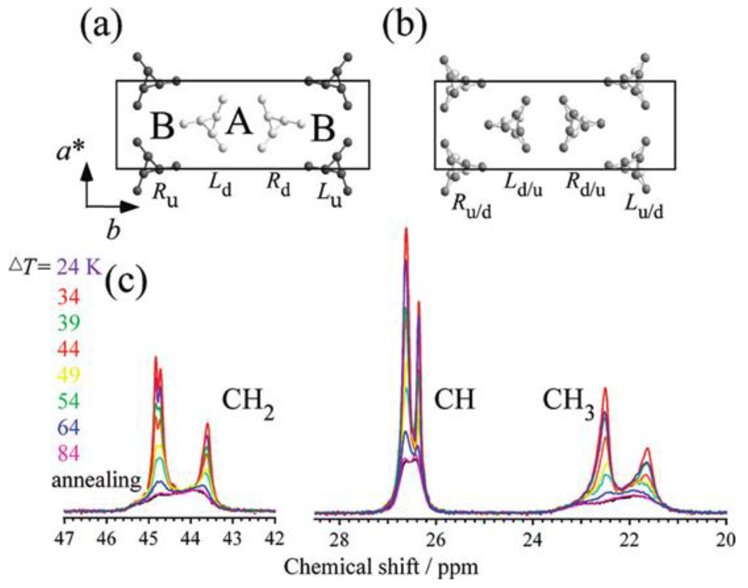 Polymers 10 00775 g010