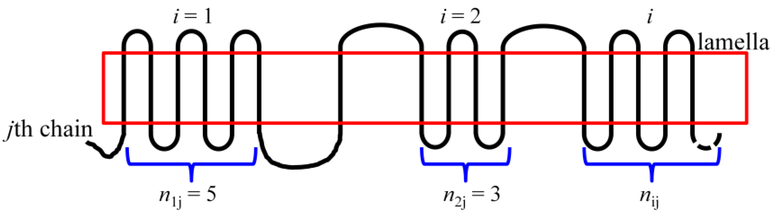 Polymers 10 00775 sch001