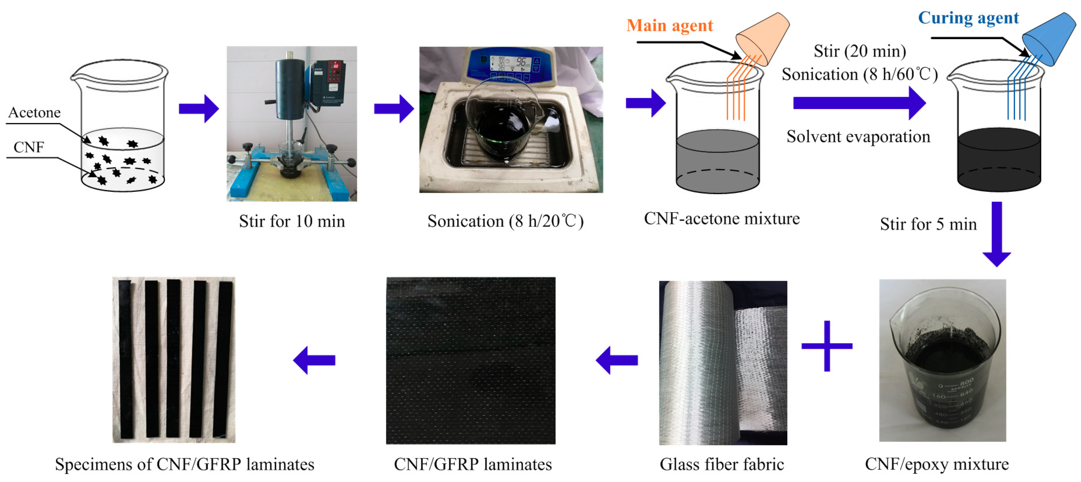 Polymers 10 00777 g001 Polymers 10 00777 g001