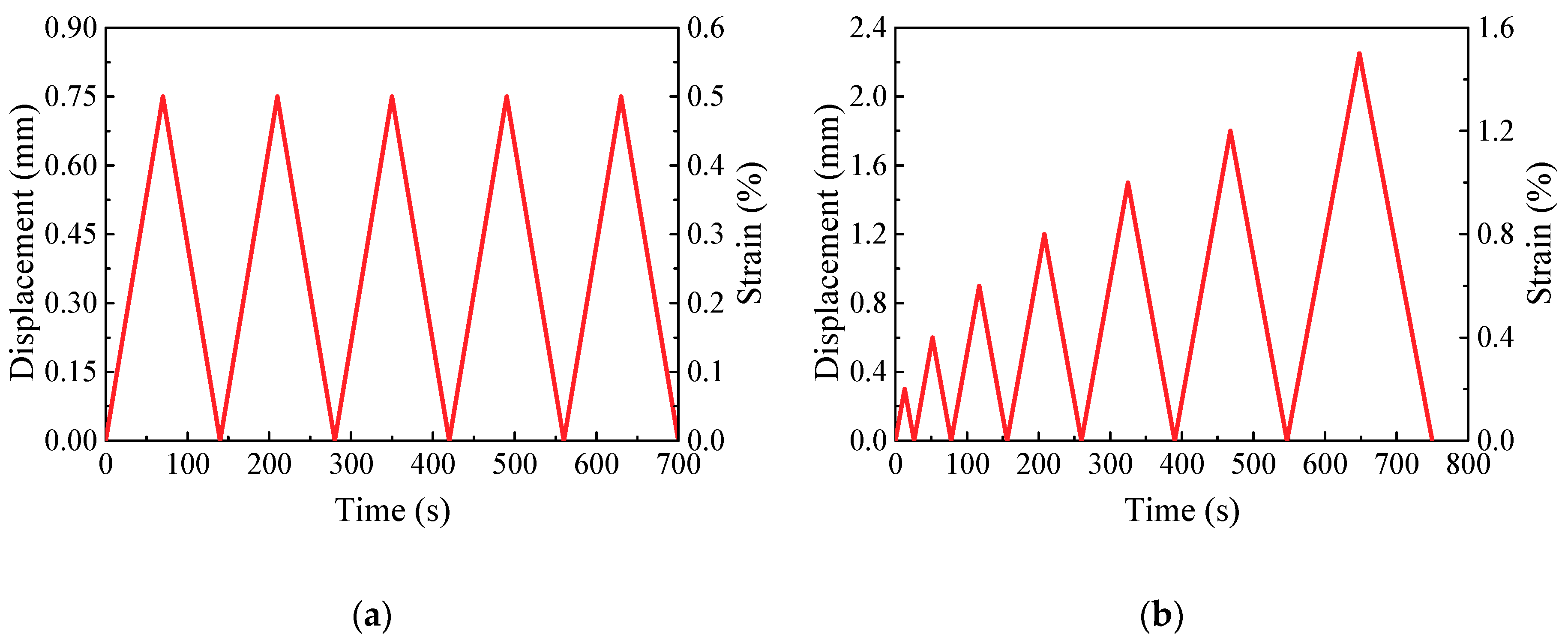 Polymers 10 00777 g003 Polymers 10 00777 g003
