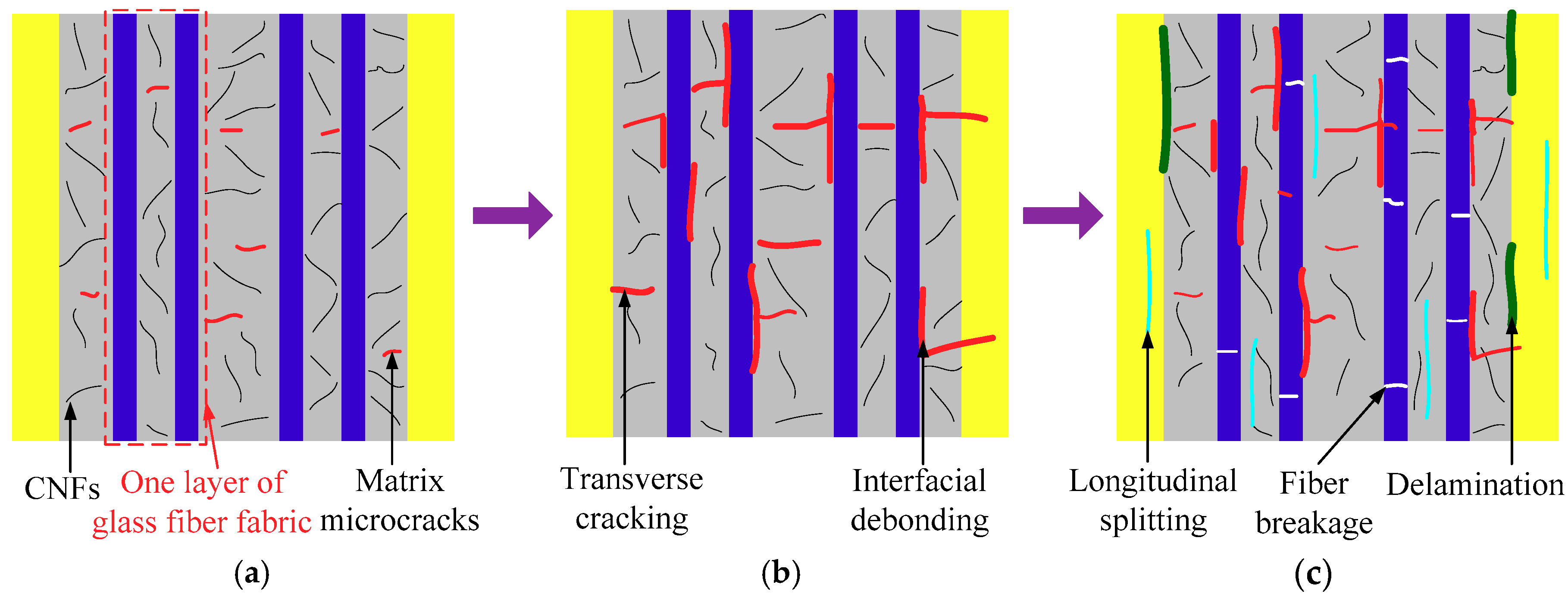 Polymers 10 00777 g009 Polymers 10 00777 g009
