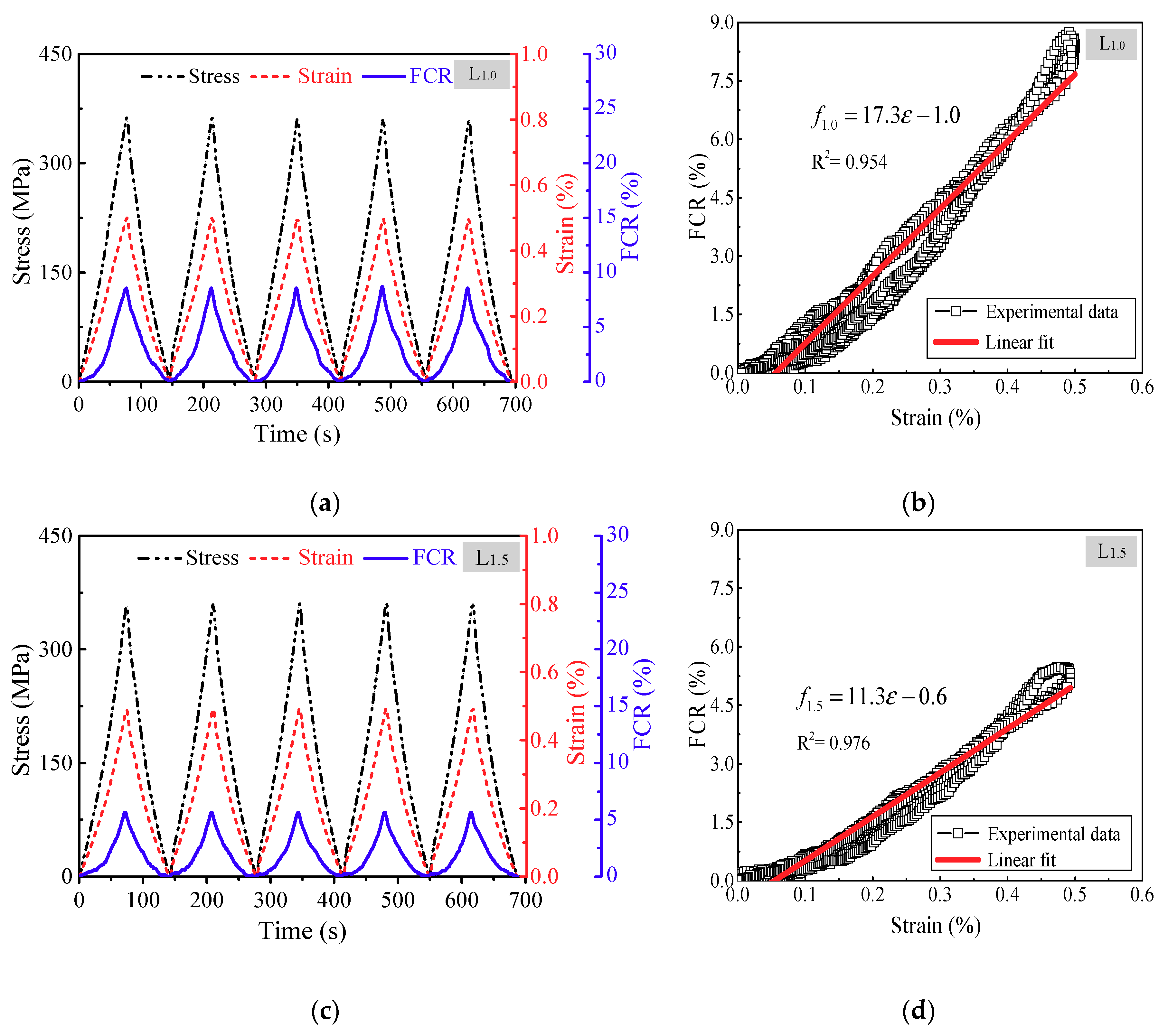 Polymers 10 00777 g010 Polymers 10 00777 g010
