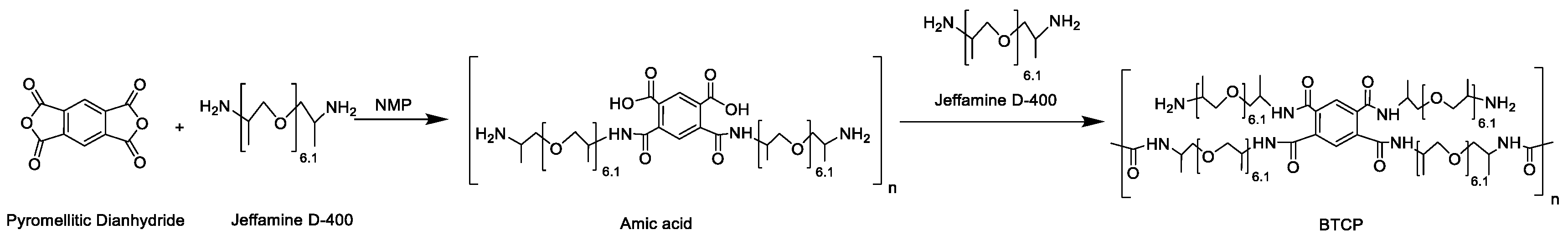 Polymers 10 00782 g002 550
