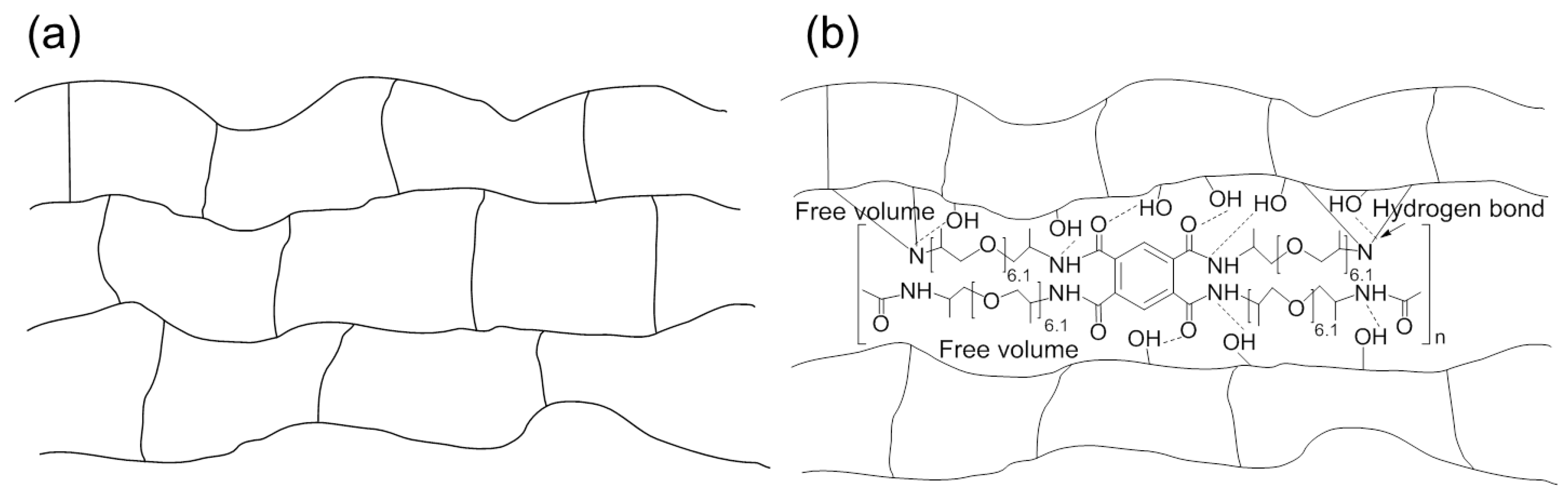Polymers 10 00782 g003 550