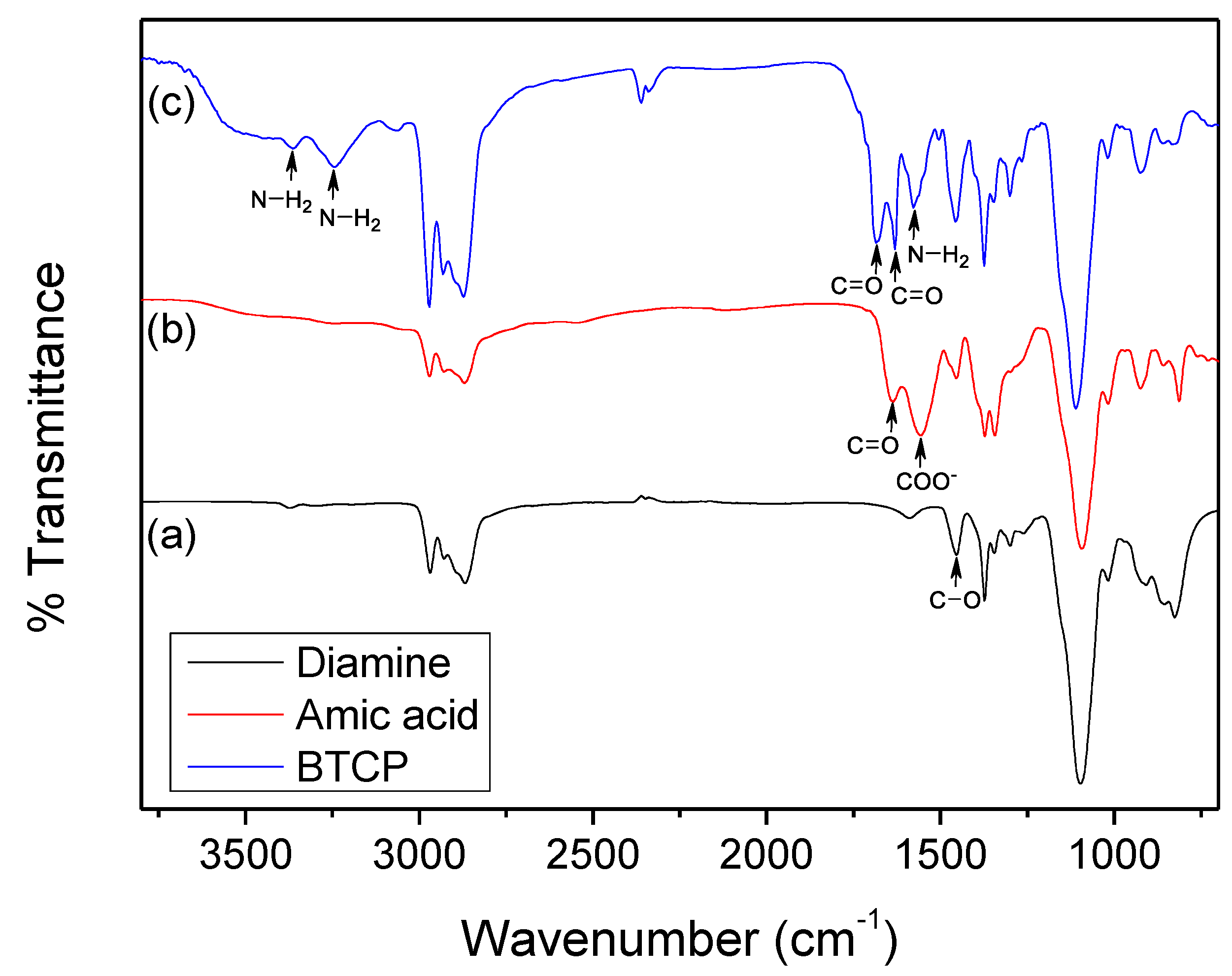 Polymers 10 00782 g005 550