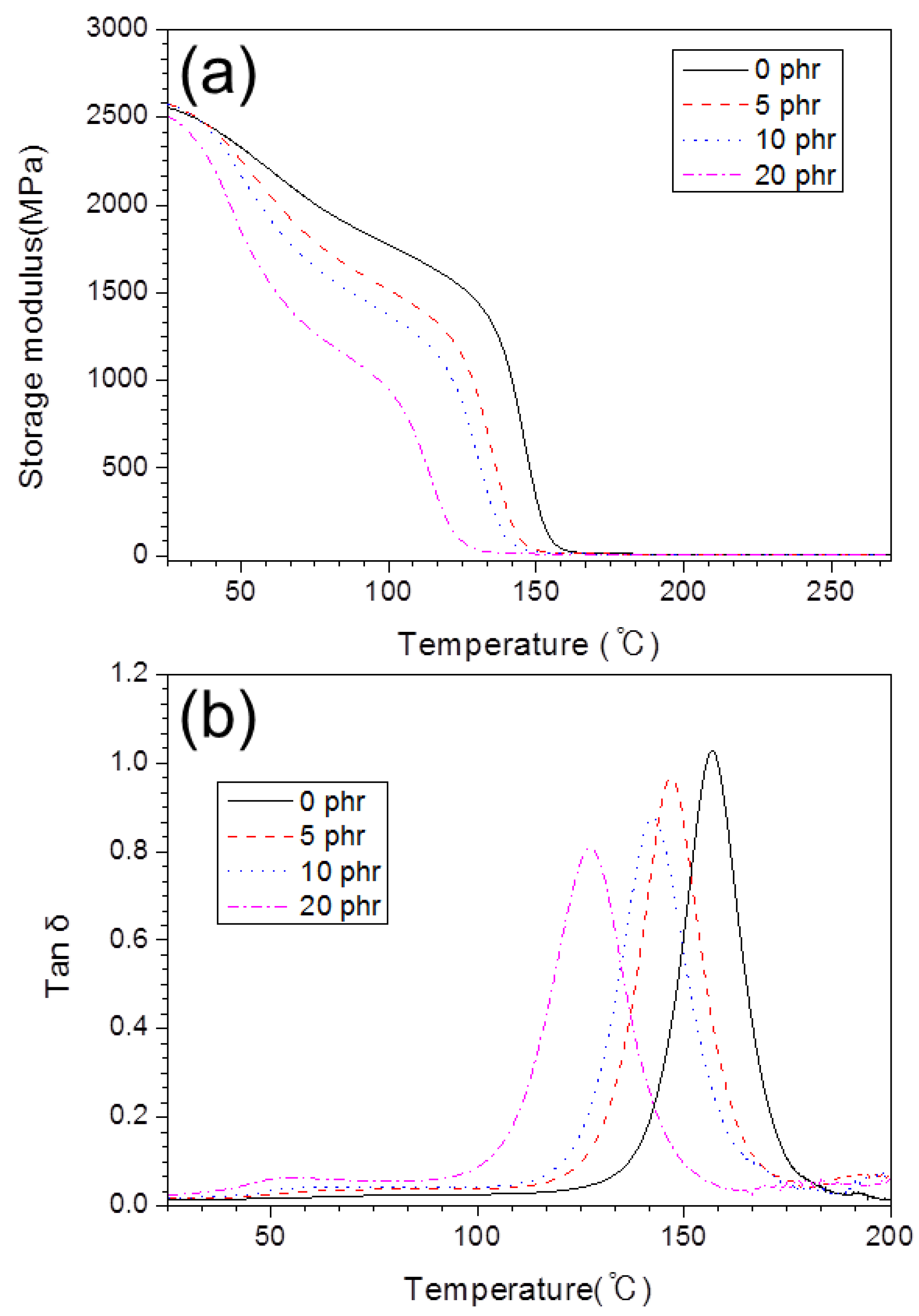 Polymers 10 00782 g007 550