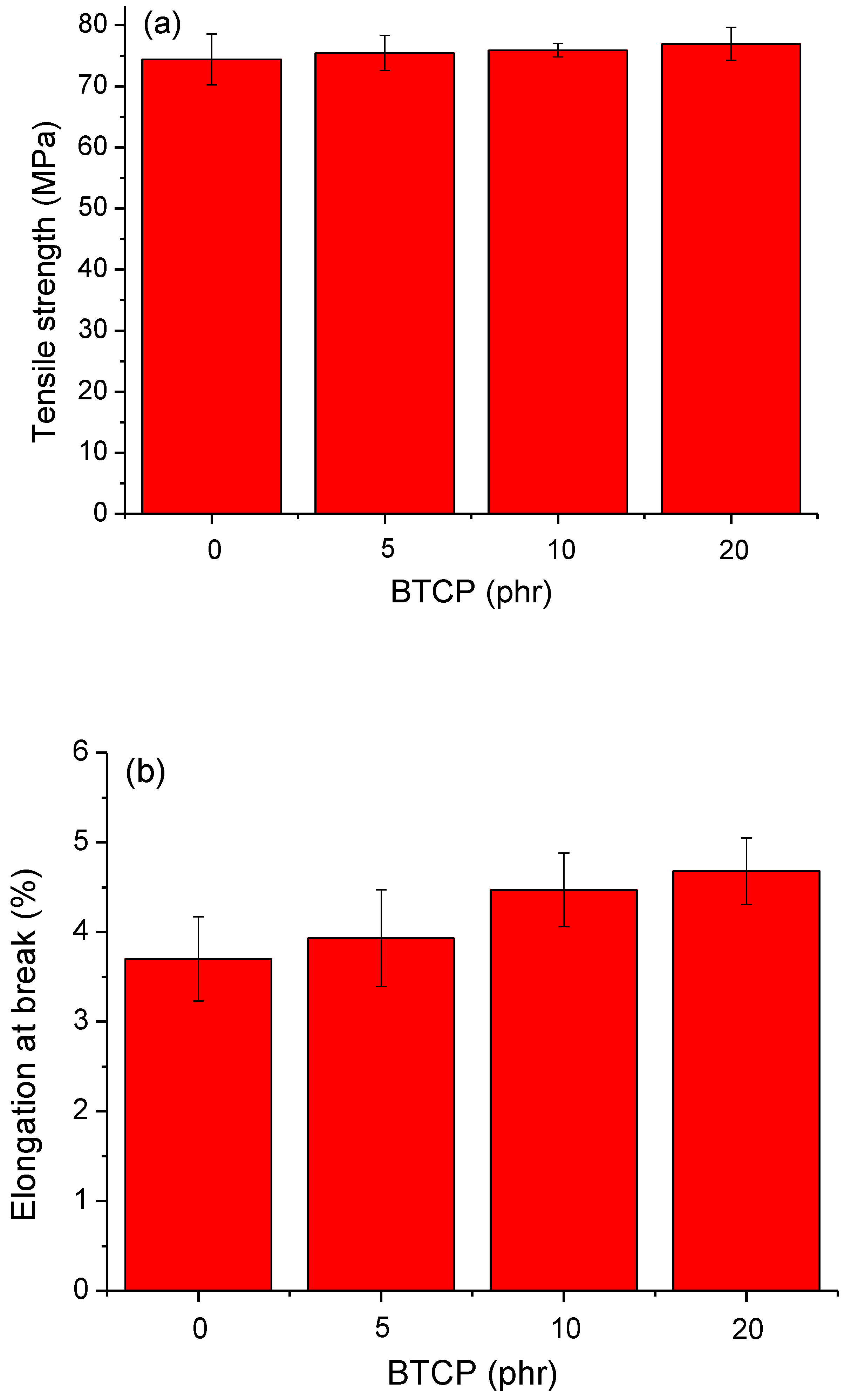 Polymers 10 00782 g008 550