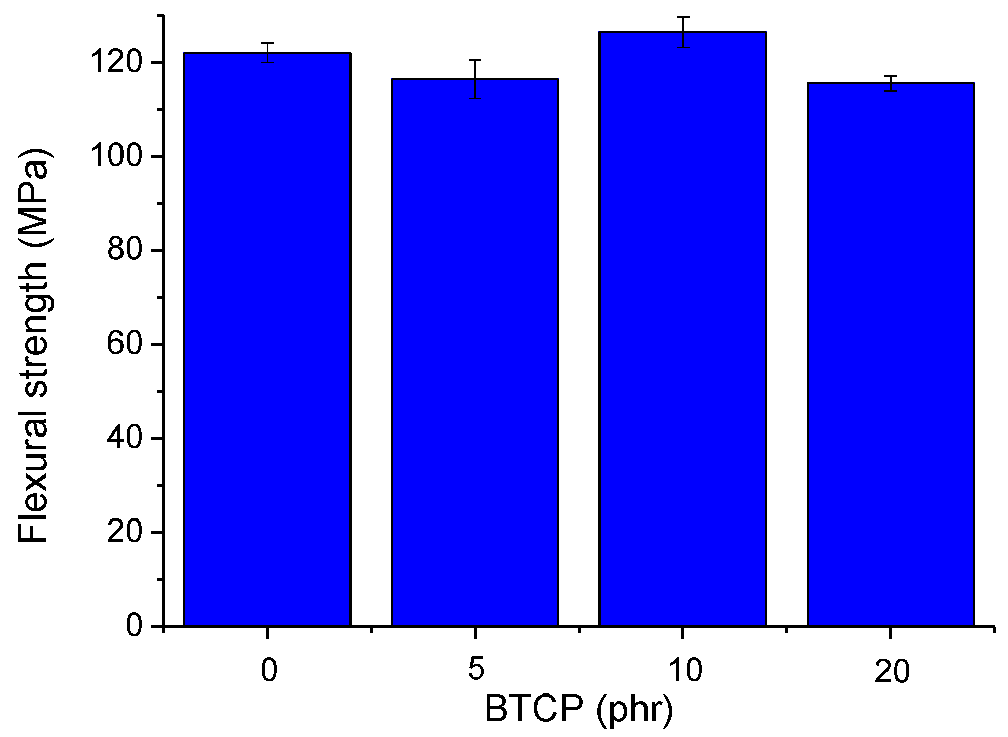 Polymers 10 00782 g009 550