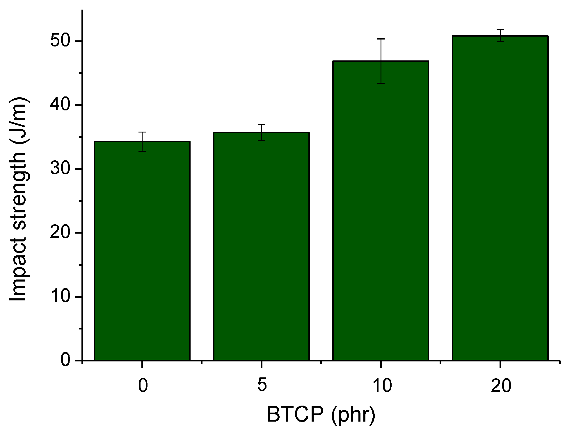 Polymers 10 00782 g010 550