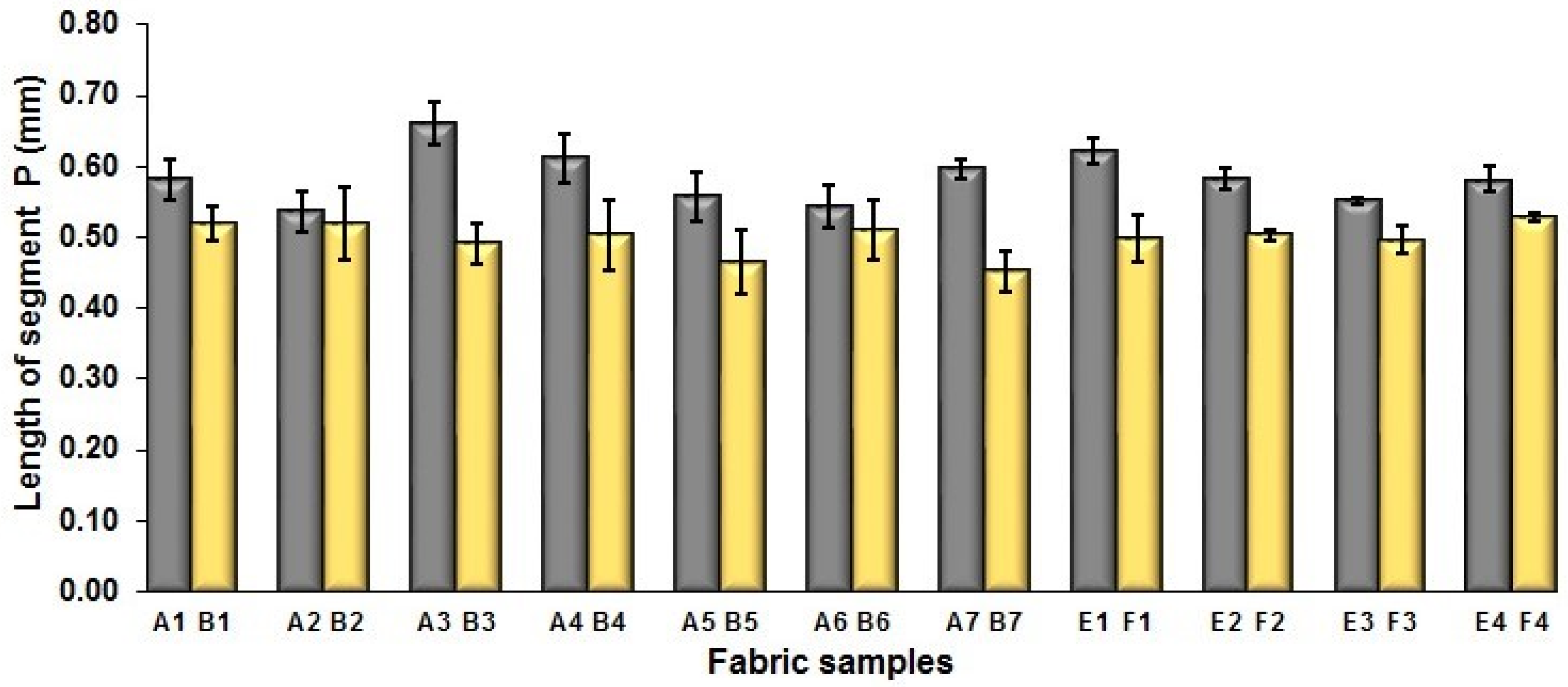 Polymers 10 00783 g005