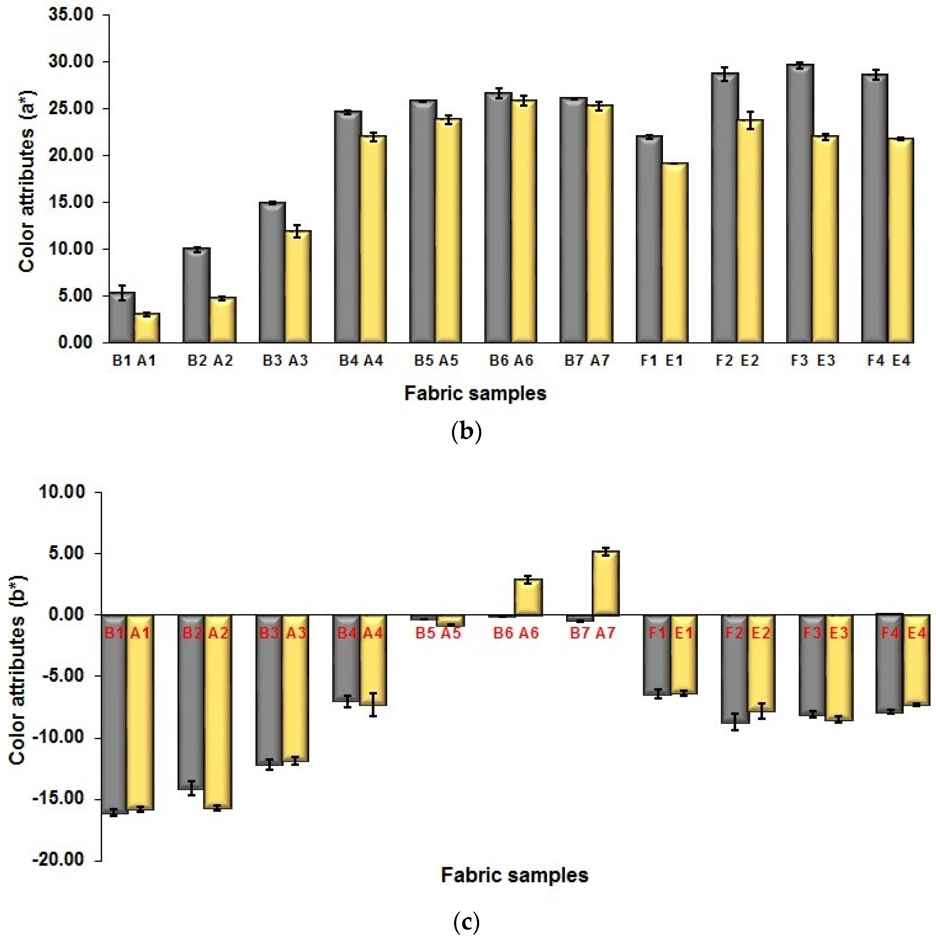 Polymers 10 00783 g012b