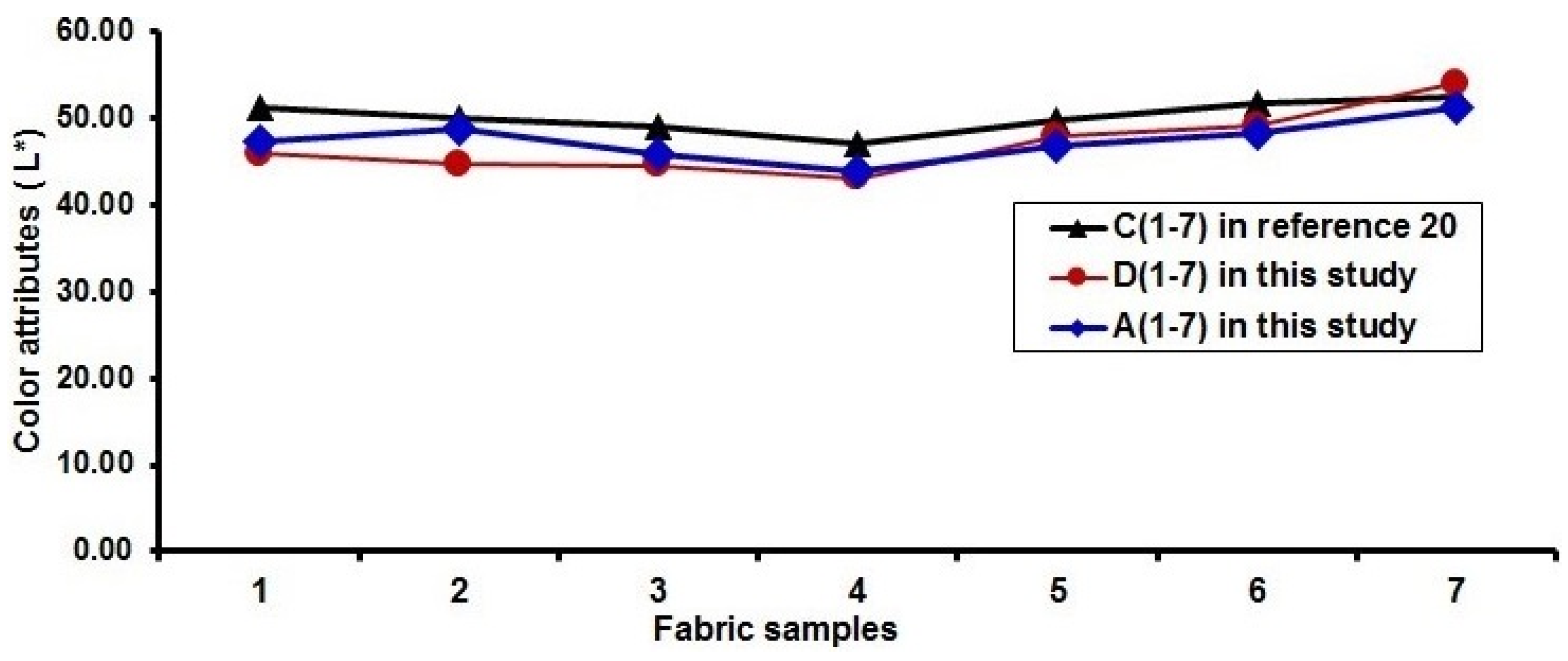 Polymers 10 00783 g016