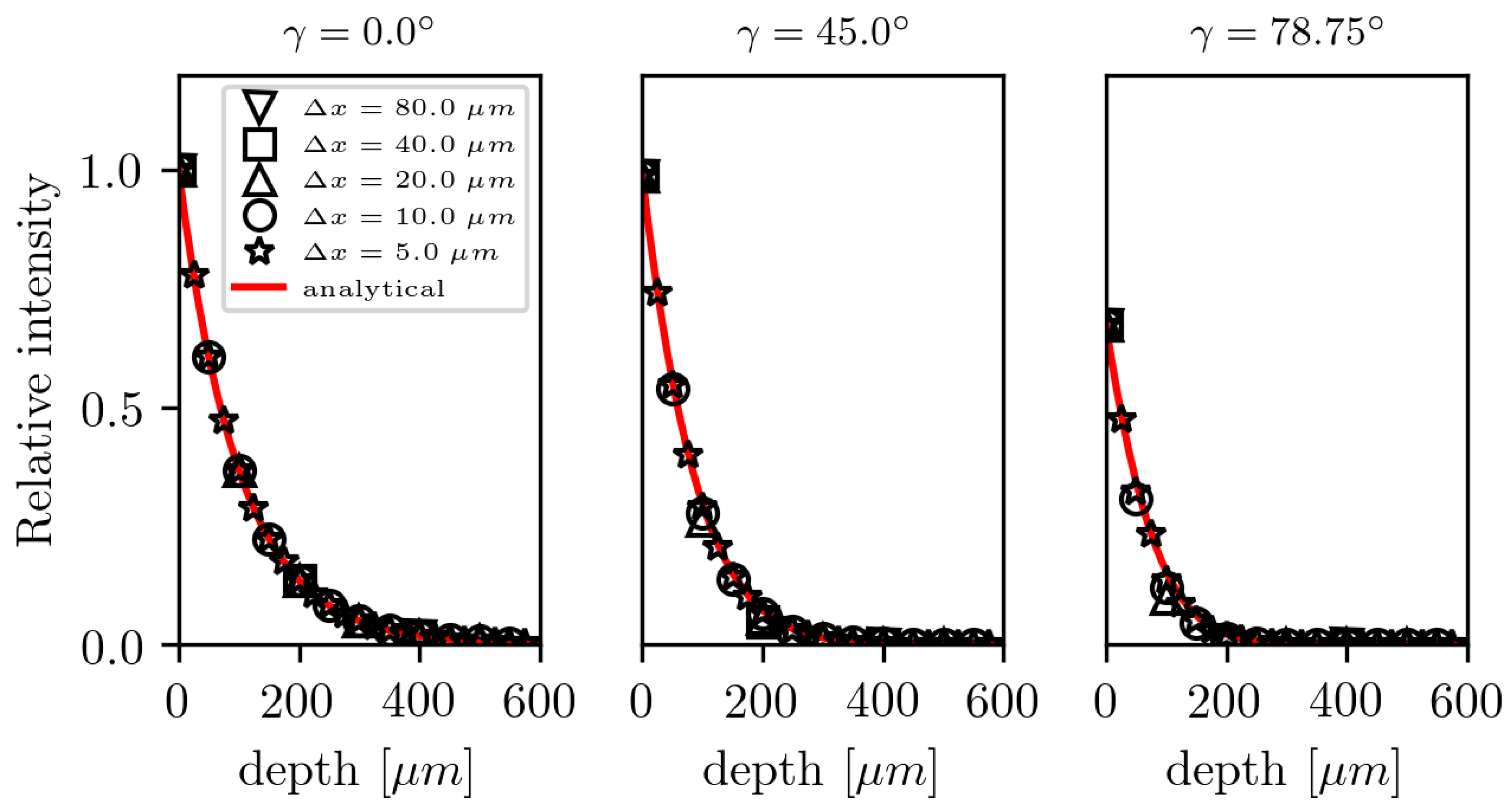 Polymers 10 00784 g004 550