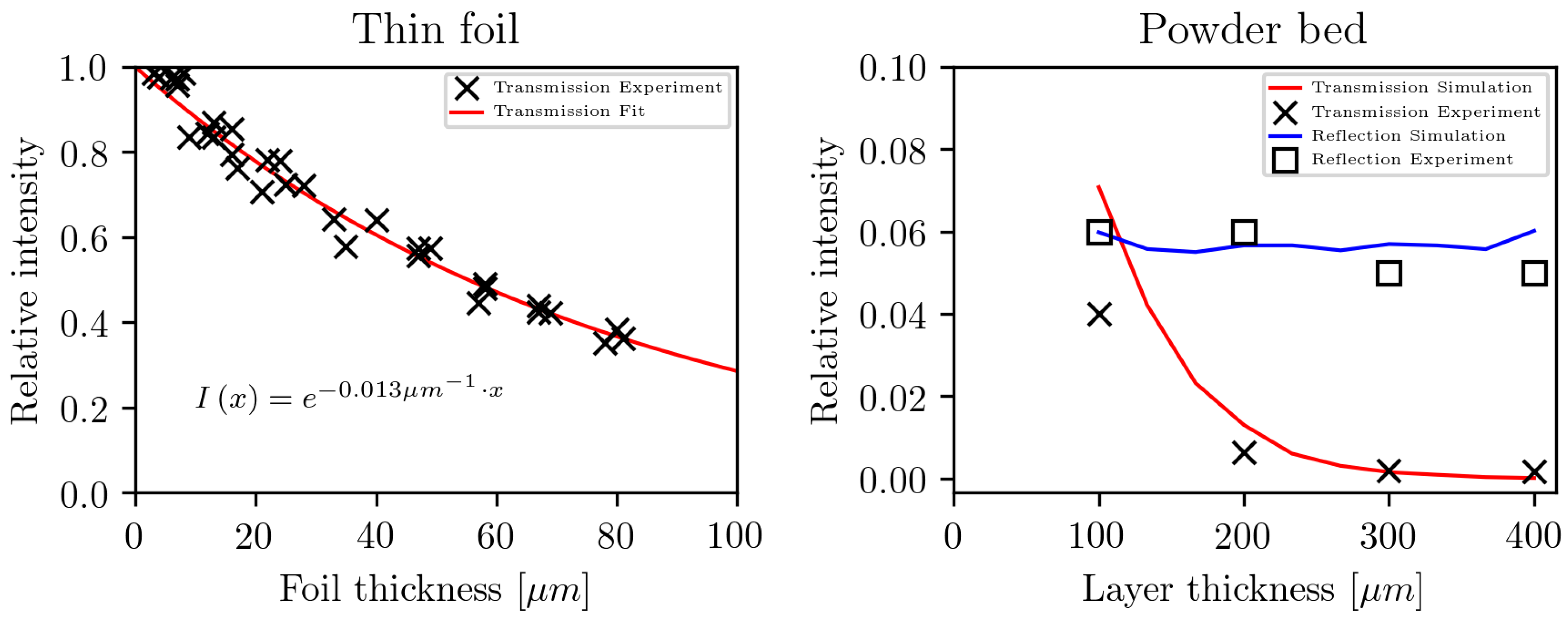 Polymers 10 00784 g007 550
