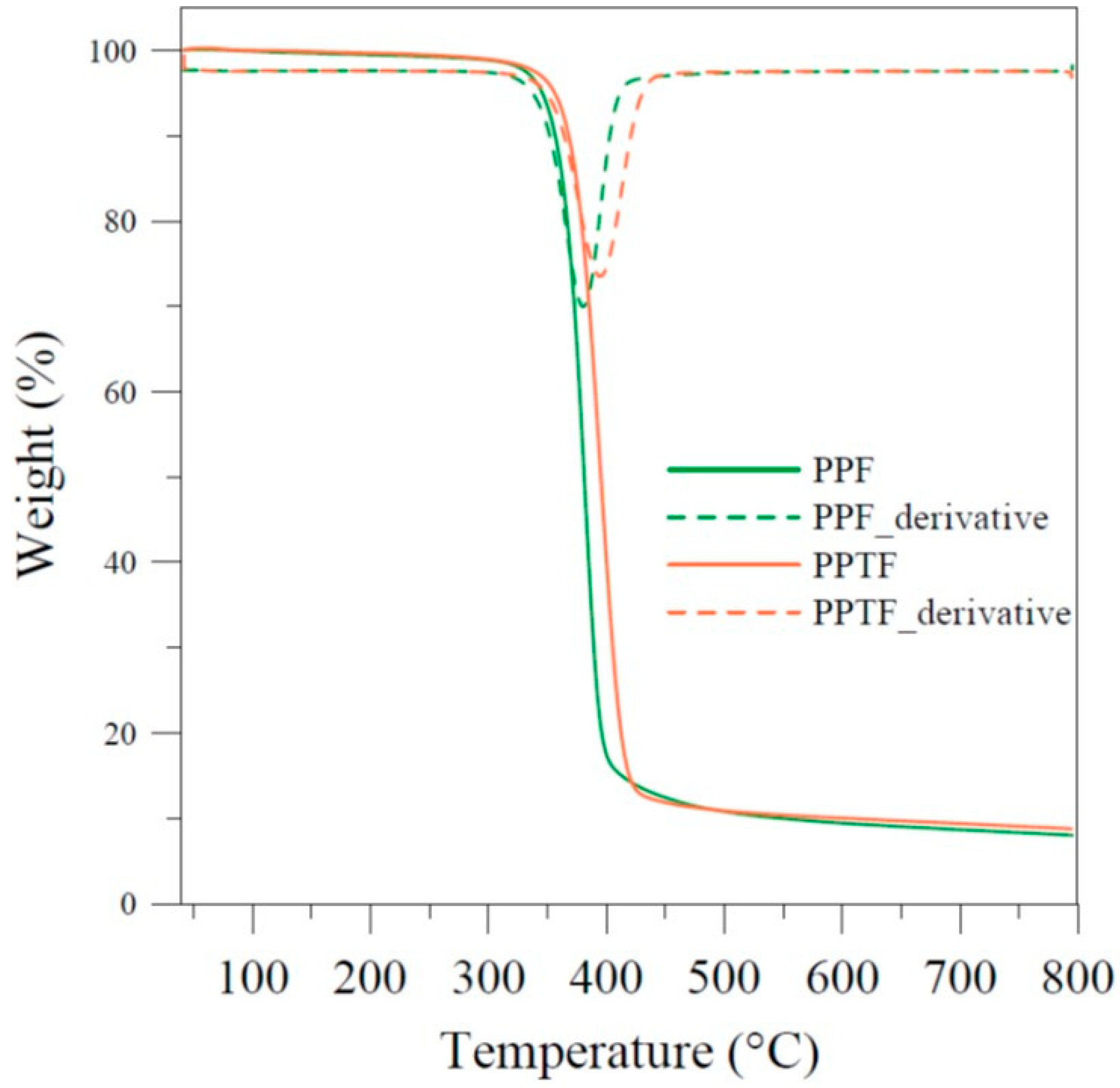 Polymers 10 00785 g004 550