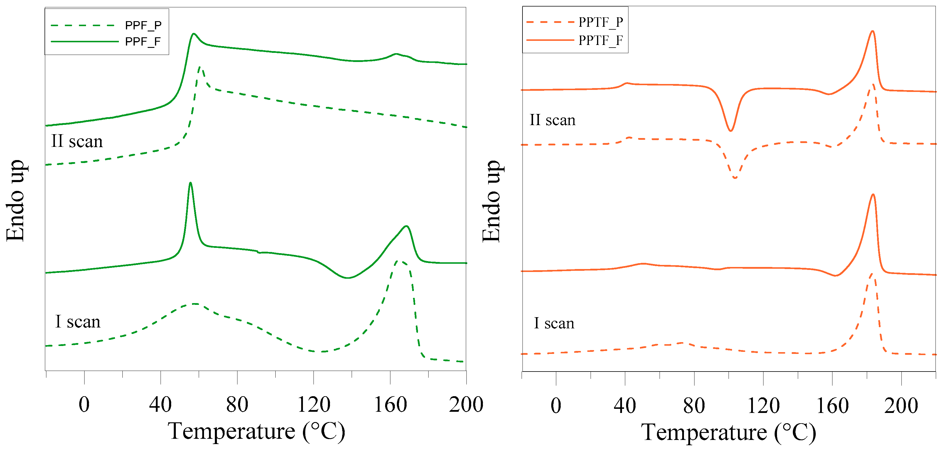 Polymers 10 00785 g005 550
