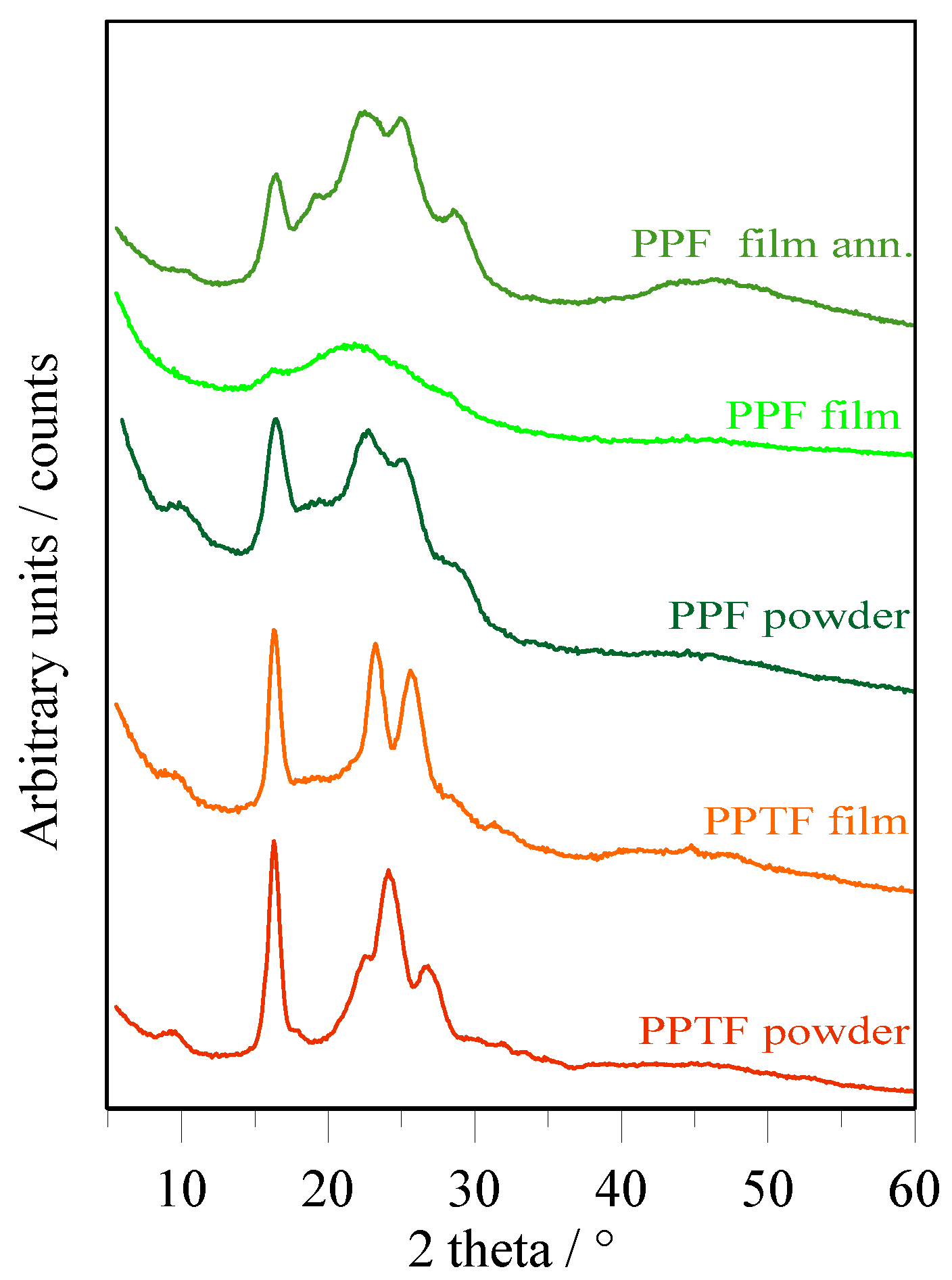 Polymers 10 00785 g006 550