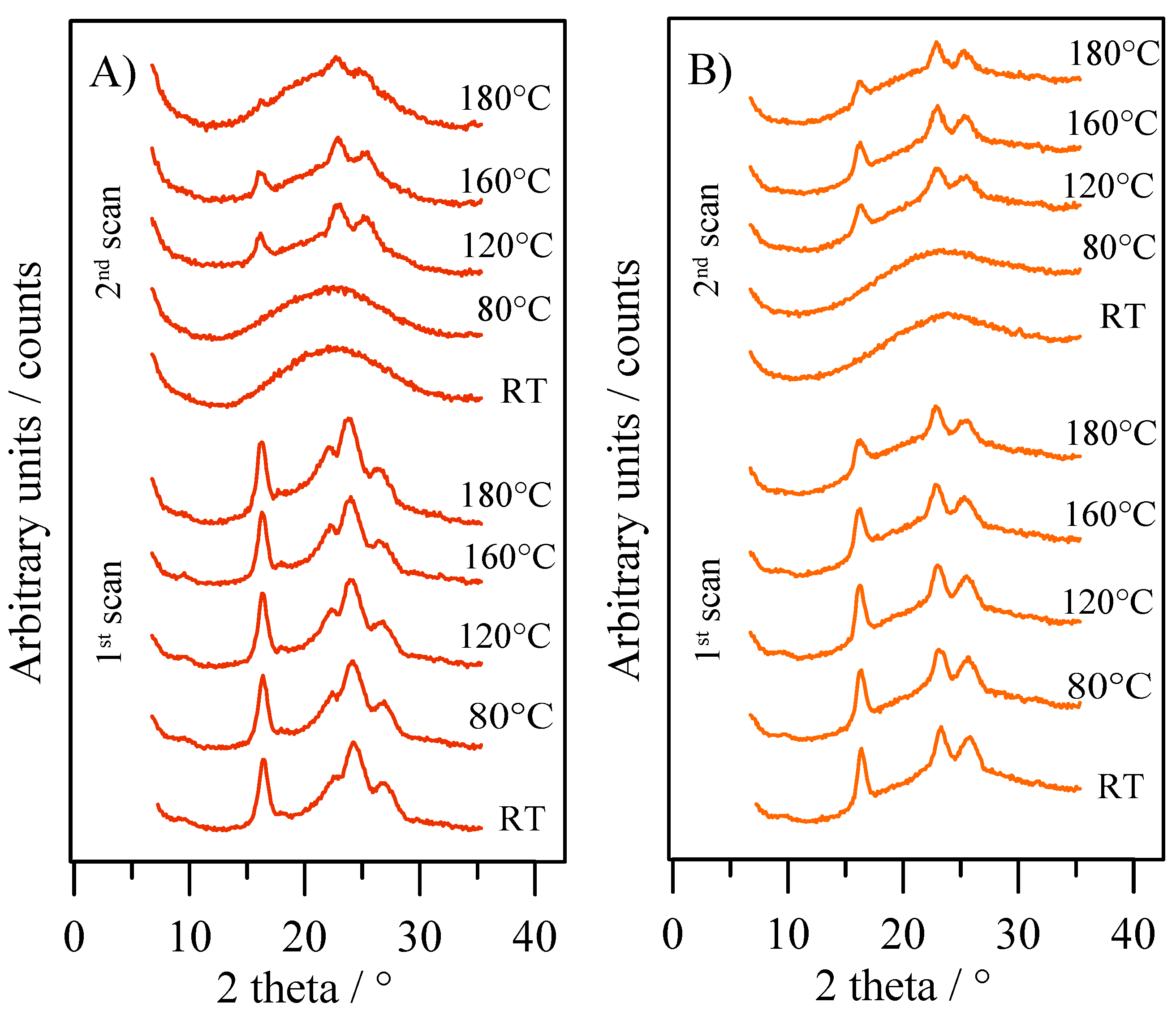 Polymers 10 00785 g007 550